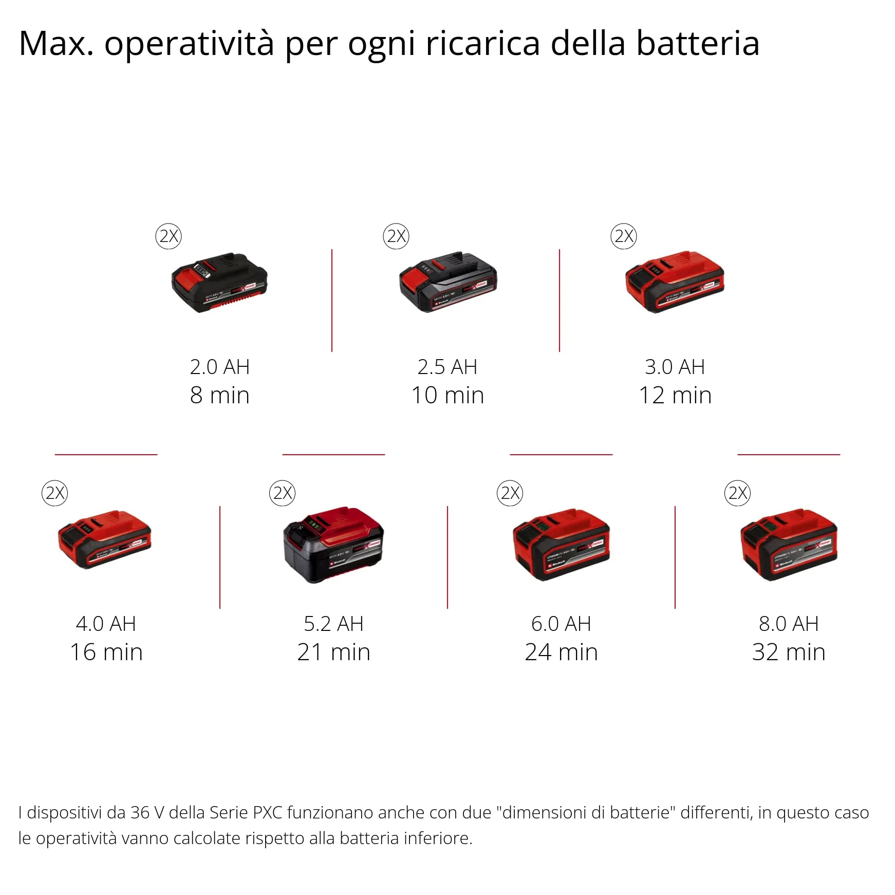 Einhell Mini sega circolare manuale a batteria TE-CS 18/89 Li-Solo Power X-Change (18 V, ioni di litio, 2500 min-1, profondità di taglio 28 mm, diametro della lama 89 mm, senza batteria e caricatore)