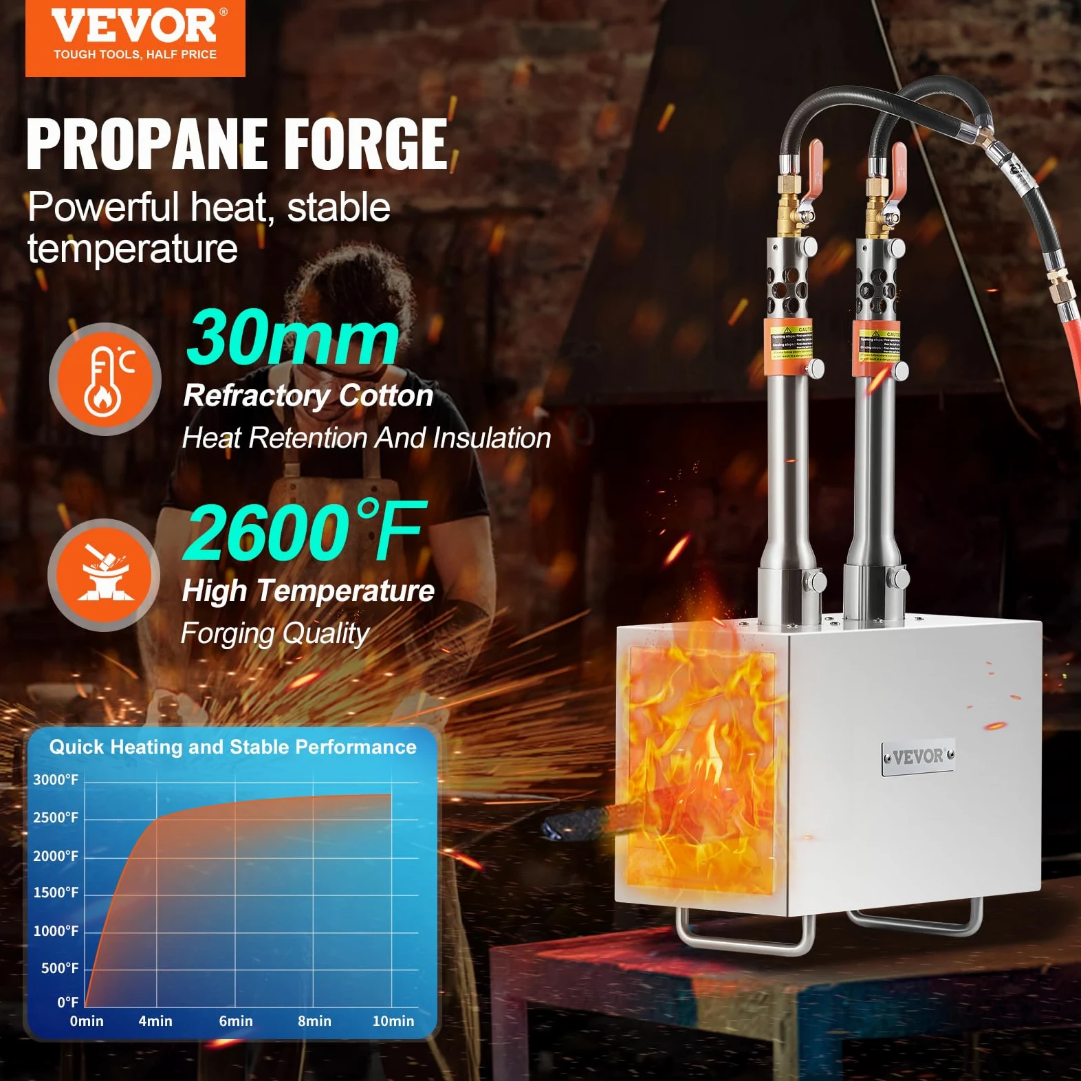 VEVOR Forgia a gas propano portatile, forno a gas quadrato con 2 bruciatori, temperatura max 1427 ℃, utensili e attrezzature per forgiatura a gas in acciaio inox, per colteliere Maréchaux-Ferrants