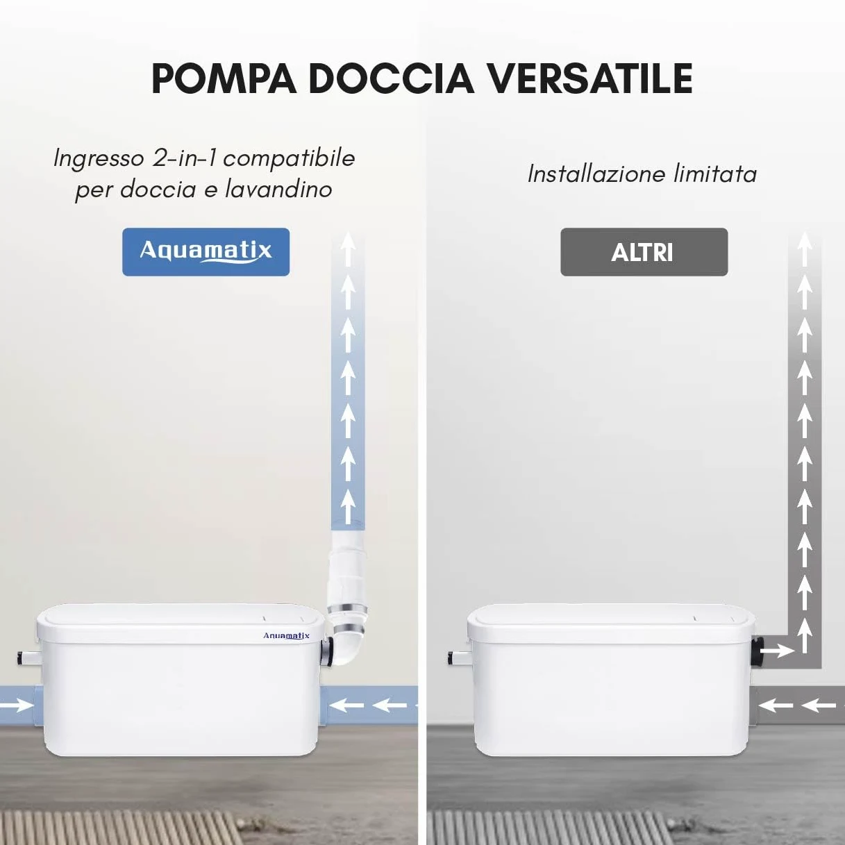 Aquamatix Pompa Doccia 250W Trituratore Pompa Maceratore 8m Distanza di pompaggio verticale 100L/min per docce, lavandini 2 ingressi