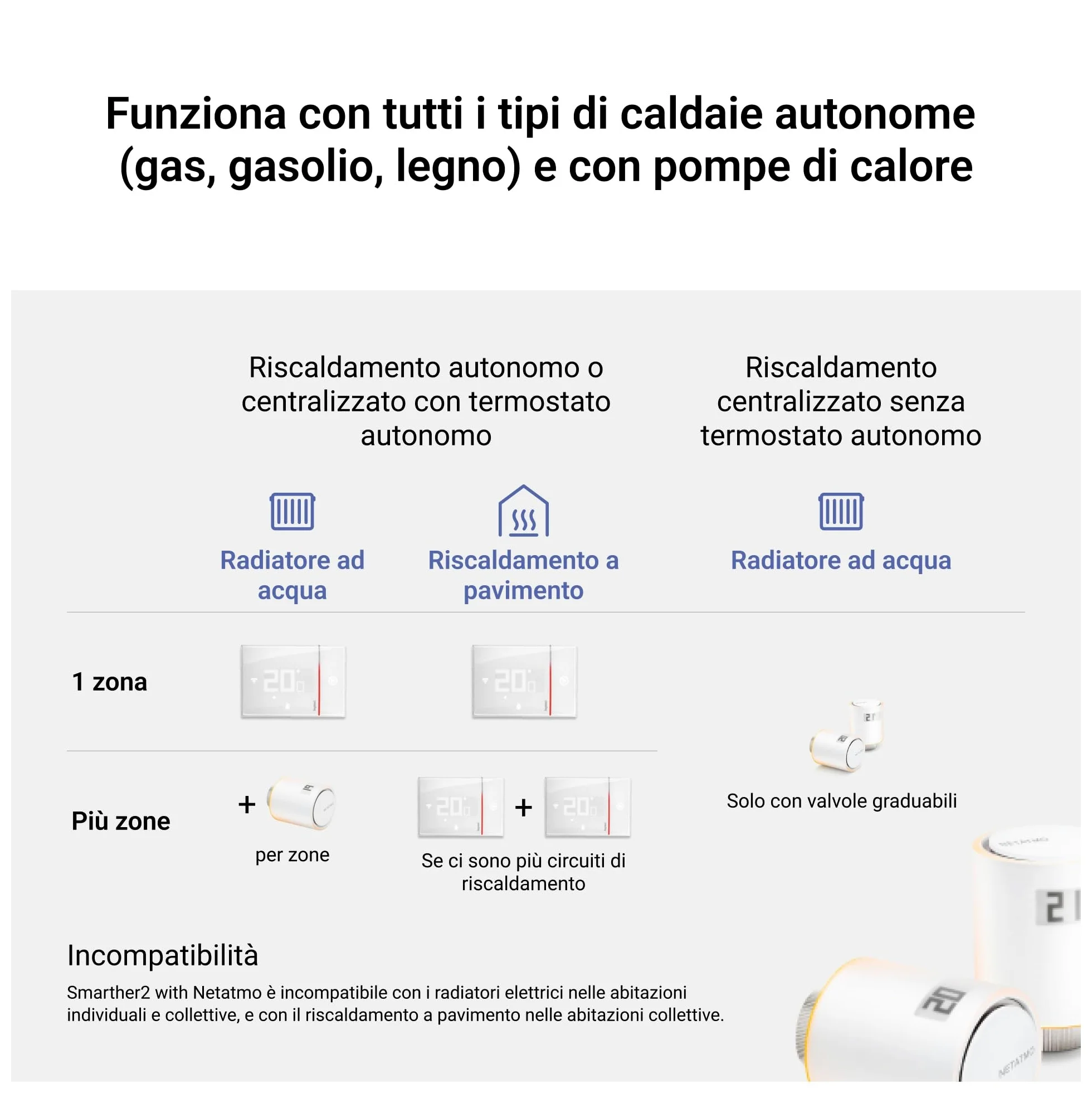 BTICINO SXW8002W Termostato WiFi Smarther2 with Netatmo, Termostato Caldaia da Parete, Controllo anche da Remoto con App, Alexa, Google Assistant, Apple HomeKit, Programmabile, Risparmio Energetico