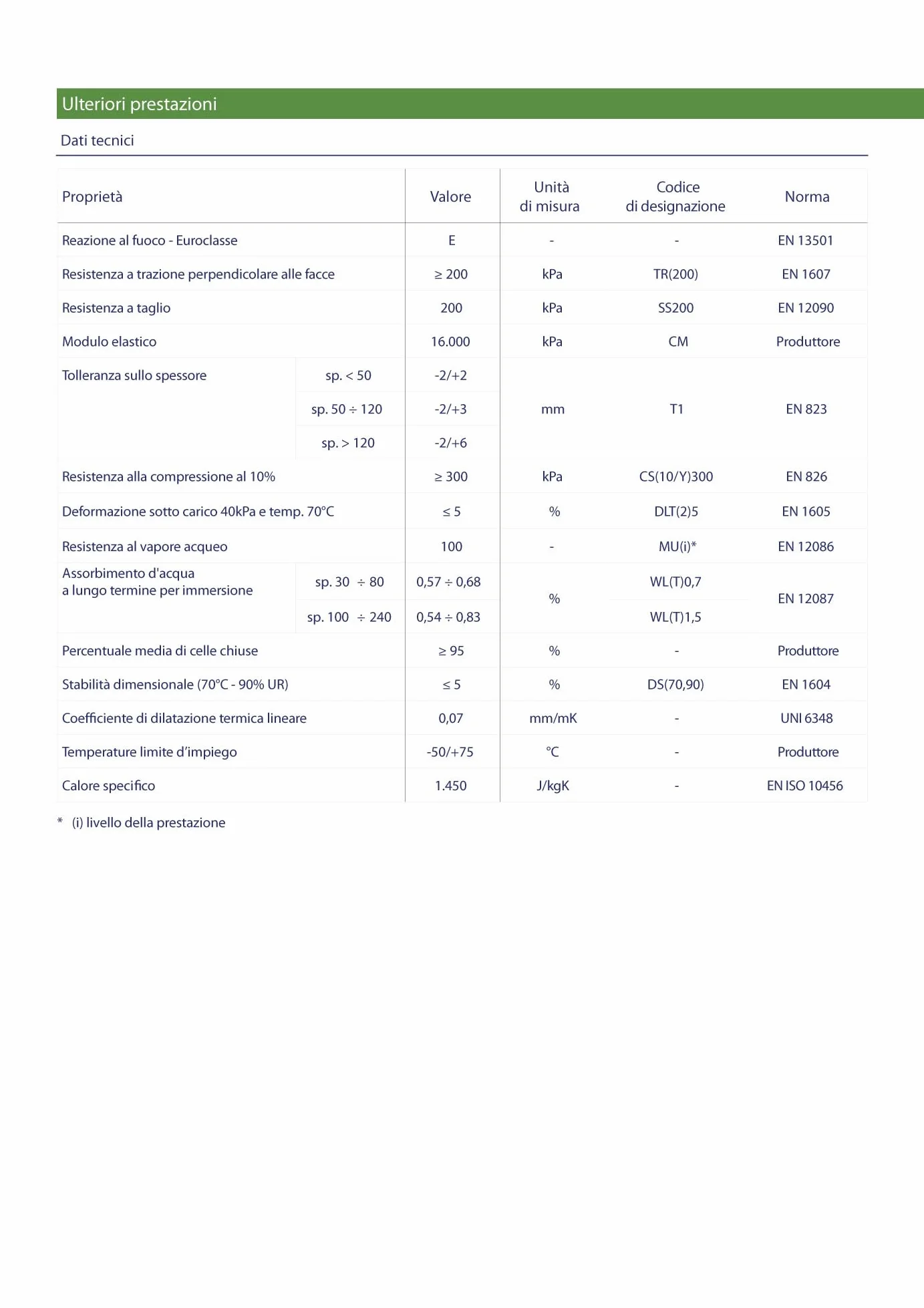 Isolante in polistirene estruso XPS con superfici ruvide conforme alla norma UNI EN 13164 (Spessore 4 cm (PACCO DA 6,75mq - 9 PANNELLI))