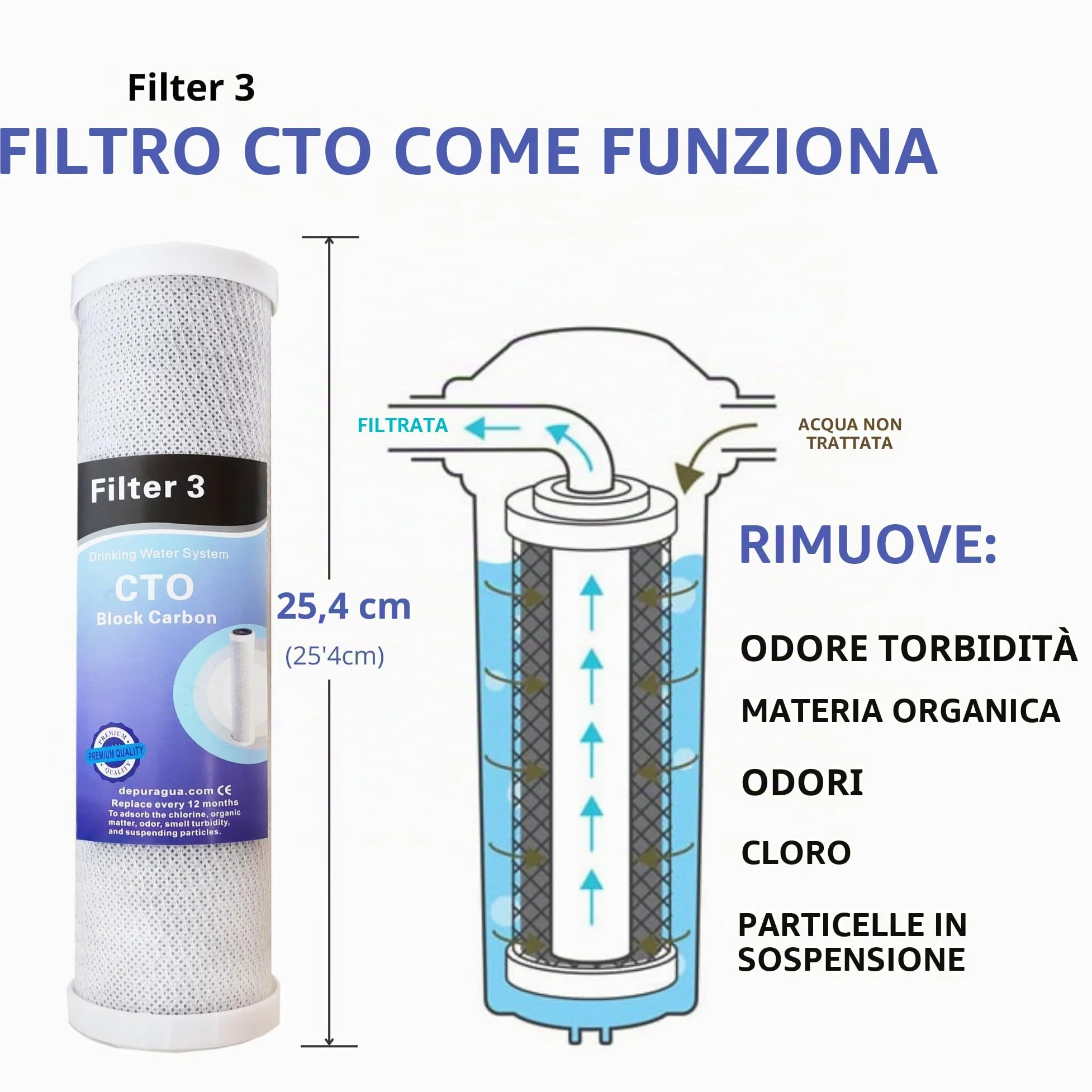 Depuragua - Impianto Osmosi Inversa Moon 75GPD a 6 Fasi | Pompa e Manometro Inclusi | Rubinetto Lux Monocomando | Sistema di Remineralizzazione | Accessori per Installazione Inclusi, Bianco, Metallo.