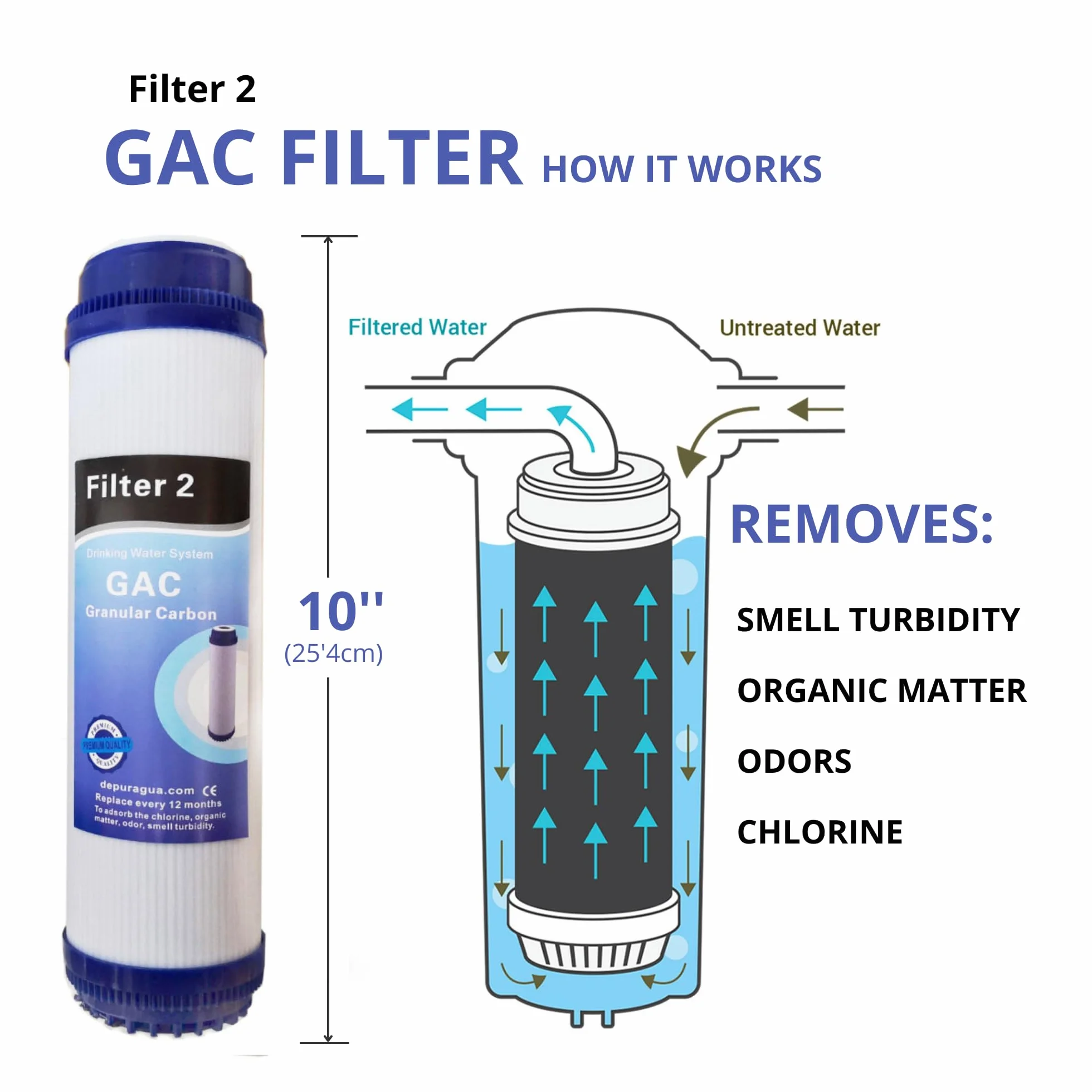 Depuragua - Kit Ricambi Osmosi Inversa | Filtrazione Acqua | Set Completo 5 Filtri | Resistente | Membrana 50 GPD 200 Litri | Filtri per Depuratore Osmosi Inversa |