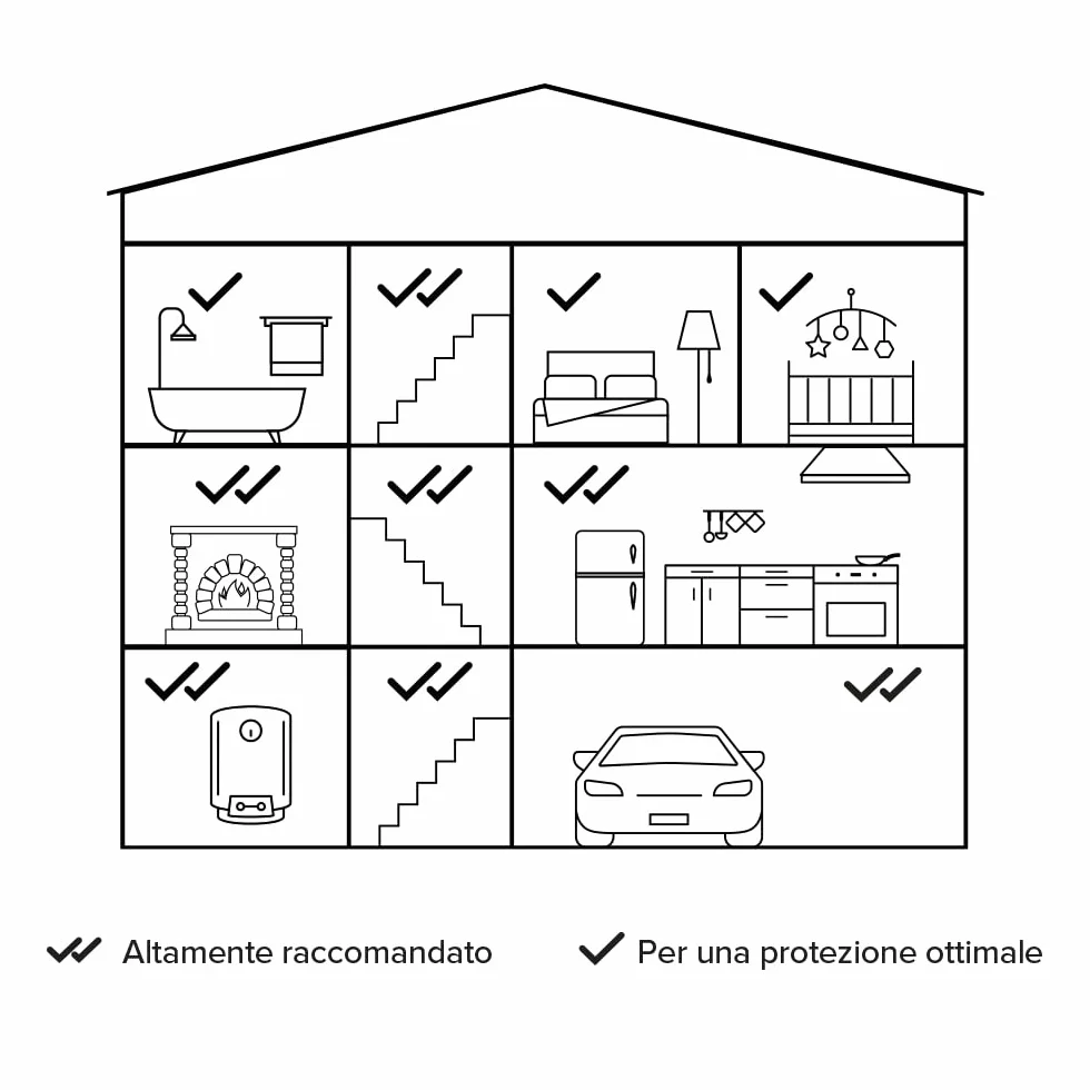 Netatmo - Rilevatore Di Monossido Di Carbonio Intelligente, Wi-Fi, Autonomia Di 10 Anni, Allarme Da 85 Db, Certificazioni En 50291 E Nf, Nco-It, ‎Udibile, Bianco, ‎10 x 2.3 x 10 cm, 390 grammi