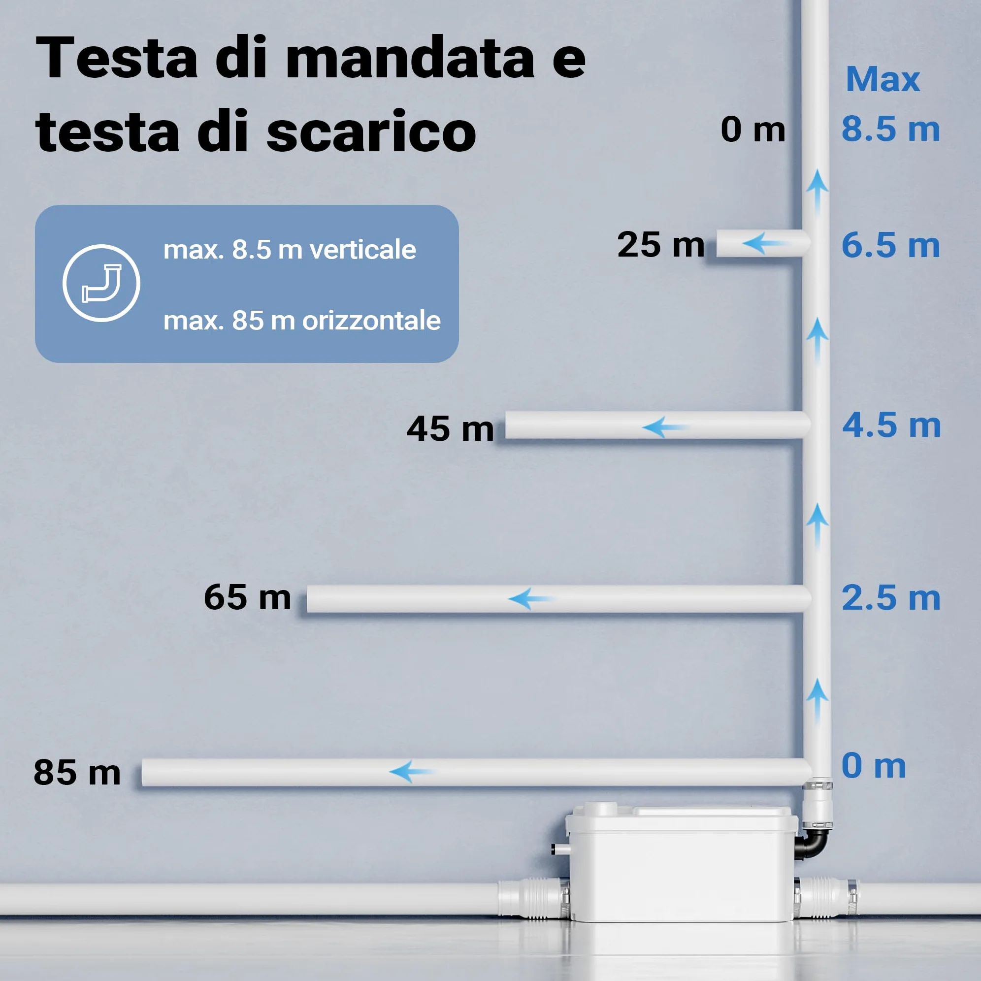 XPOtool Stazione di sollevamento 3/1 250W con 3 ingressi per doccia, lavabo