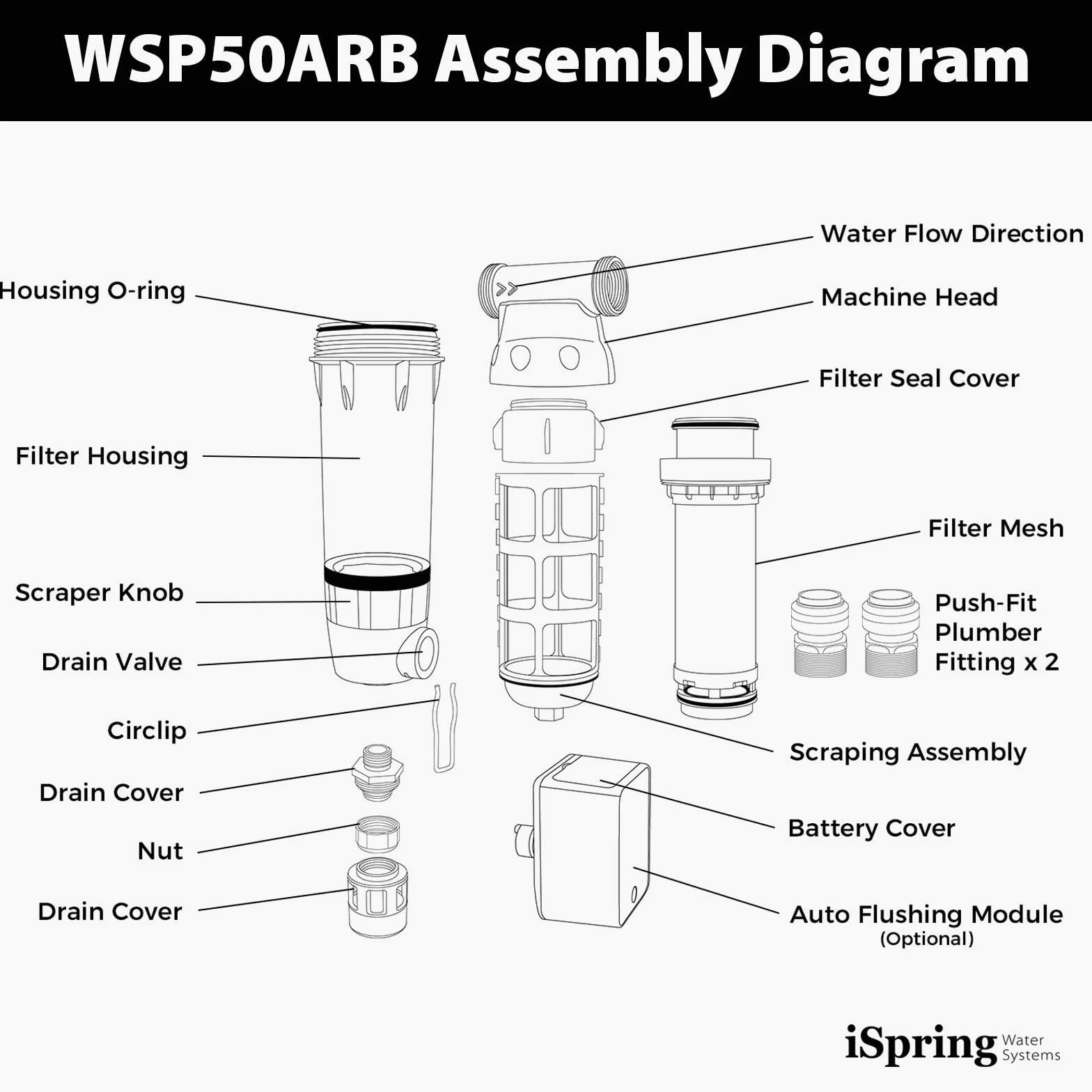 iSpring WSP100ARB - Filtro dell'acqua per sedimenti centrifugato, riutilizzabile, con modulo di lavaggio automatico touch-screen e raschietto per alloggiamento integrato, alloggiamento superiore in