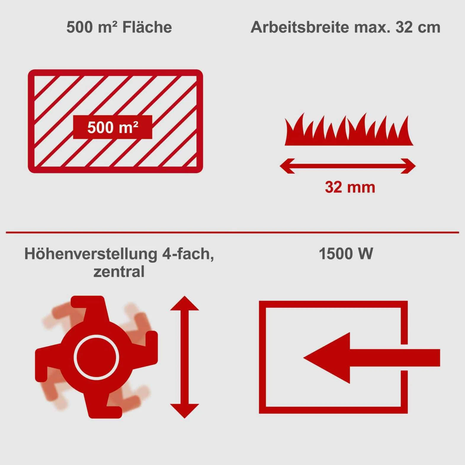 Arieggiatore elettrico 32 cm - 1500 W ? SCHEPPACH (SC32)