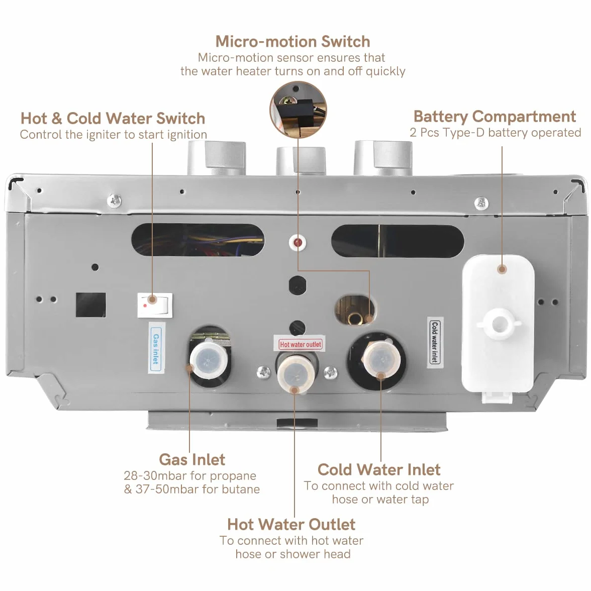 Scaldabagno a Gas 16LPM, Scaldabagno Gas GPL 32KW, Funziona a Bassa Pressione dell'Acqua con Propano e Butano, Adatto per Case Camper Cabine Esterno