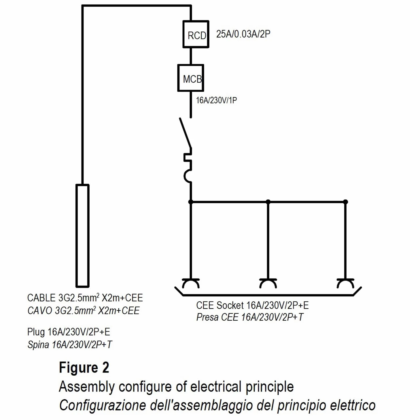 Electraline 60426 Quadro Elettrico di Distribuzione 3 Prese Industriali CEE, Spina CEE, Cavo 1.7M H07RN-F 3G2.5, IP67, con interruttore differenziale RCD 30ma + interruttore di sicurezza MCB