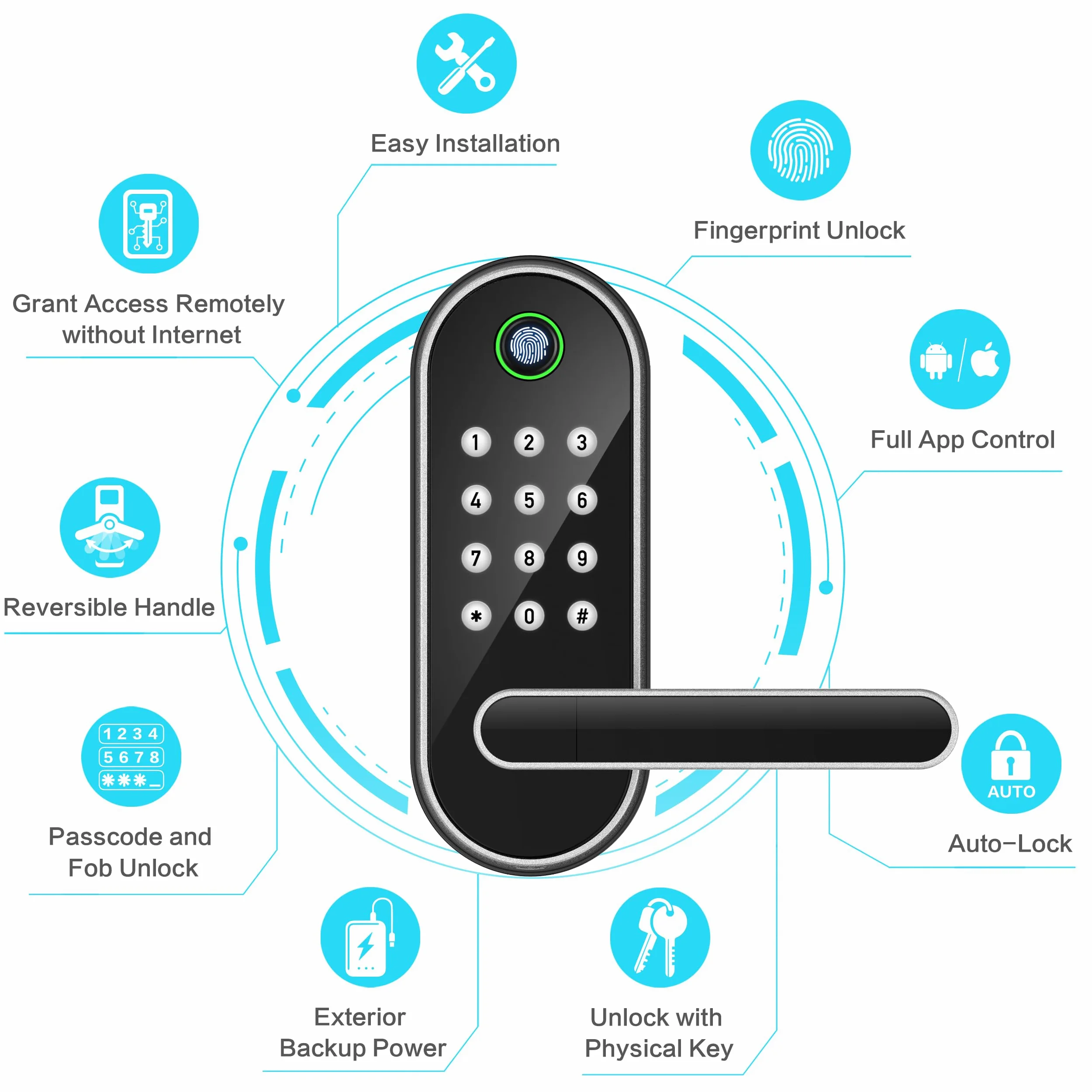 Serratura intelligente con impronta digitale Sifely con maniglia e tastiera: serratura elettronica digitale biometrica Sifely con codice, pomello elettrico per porte anteriori, interni, esterni e