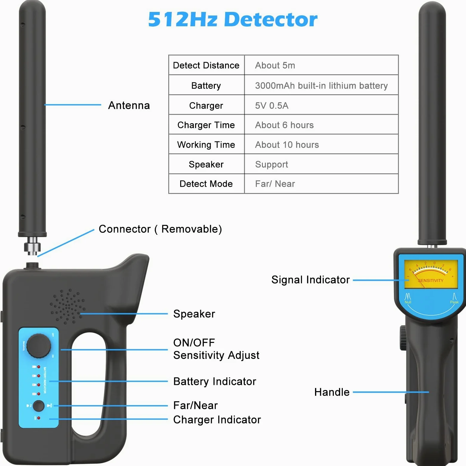 Sanyipace Ricevitore 512Hz Localizzatore Bacchetta del Rivelatore, Compatibile con Telecamere di Ispezione del Tubo di Scarico a 512 Hz