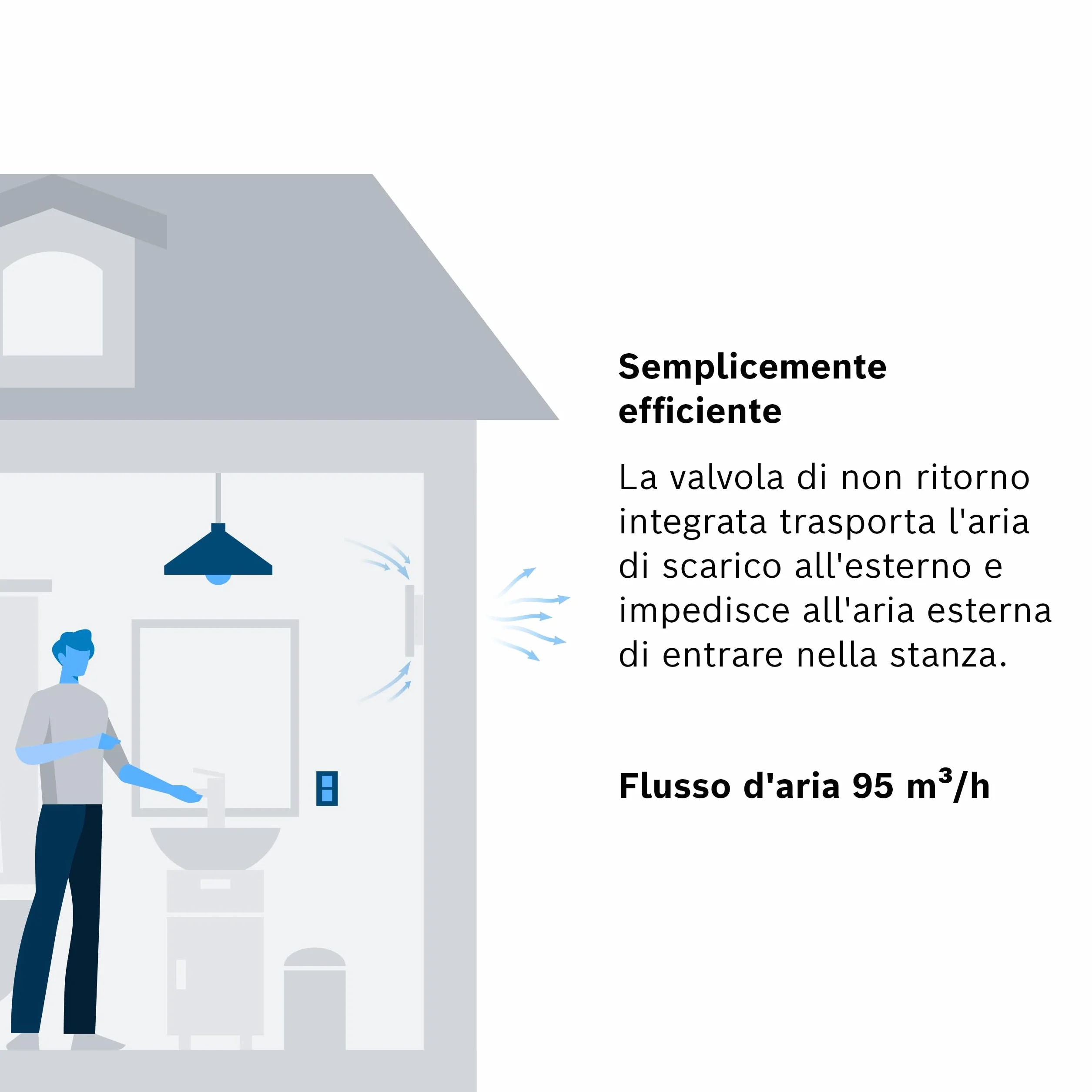 Bosch Aspiratore da bagno 1500 125mm - Per la ventilazione in bagno e WC, contro umidità e muffa - Con attivazione tramite interruttore della luce - 125 mm di diametro