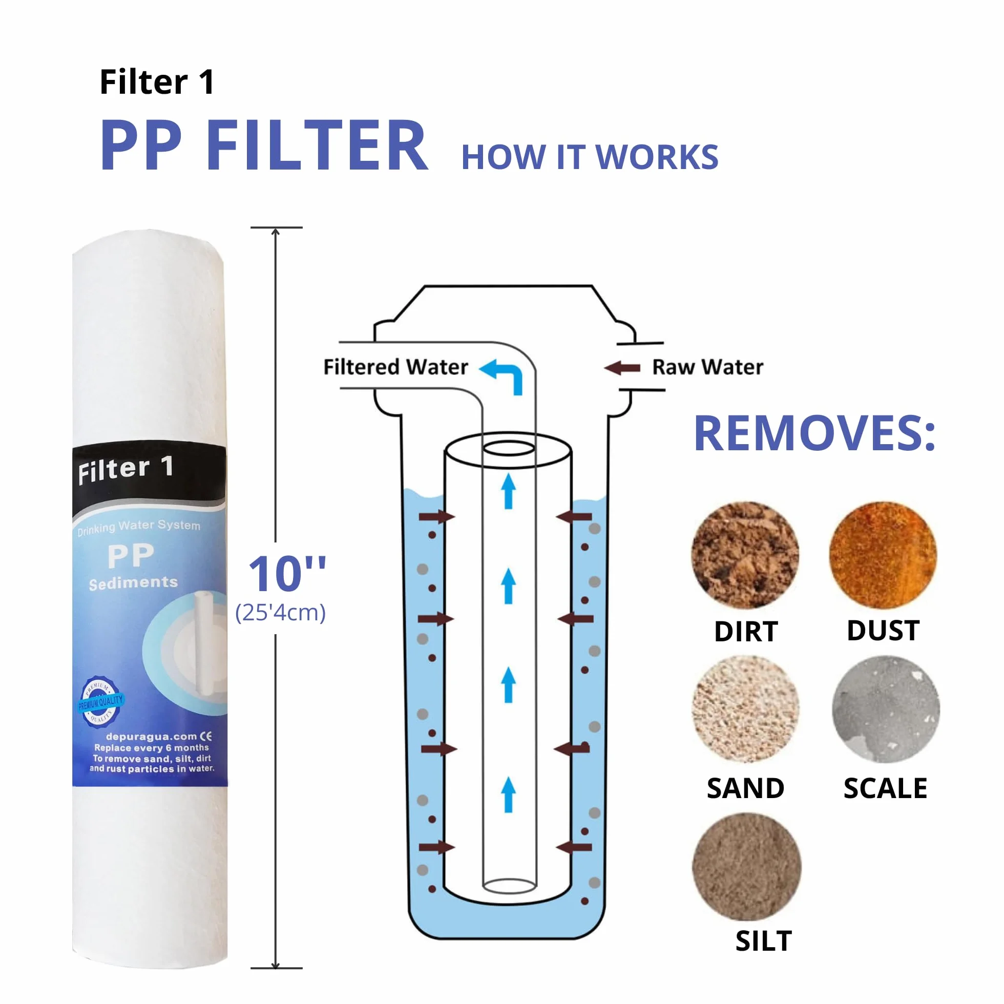 Depuragua - Kit Ricambi Osmosi Inversa | Filtrazione Acqua | Set Completo 5 Filtri | Resistente | Membrana 50 GPD 200 Litri | Filtri per Depuratore Osmosi Inversa |