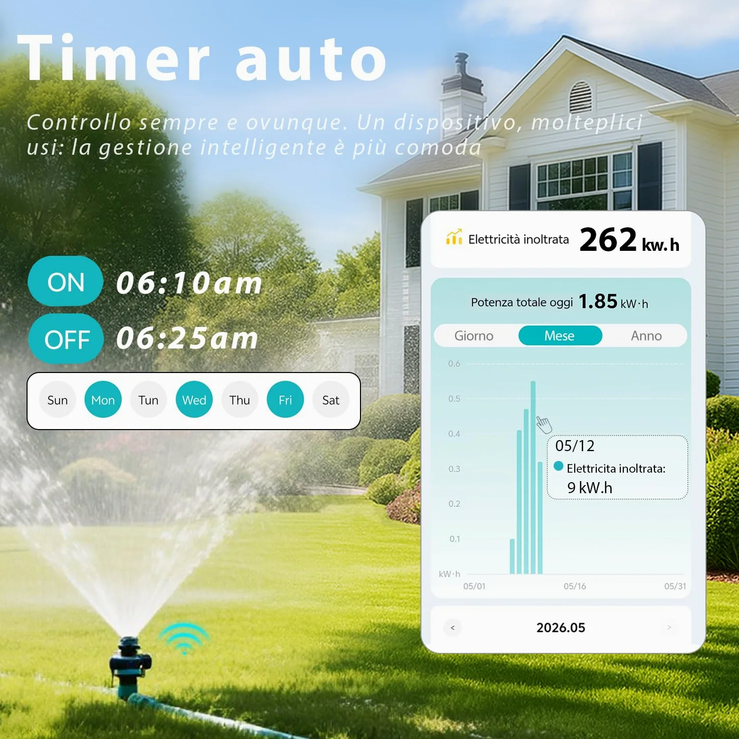 Interruttore Differenziale Wi-Fi Tuya "Smart RCBO" Reset Automatico Disconnessione in Intensità 1-40A, Corrente di Perdita 30-100mA, Sovra/Sottotensione, Temperatura, Sovrappotenza Misurazione 2025