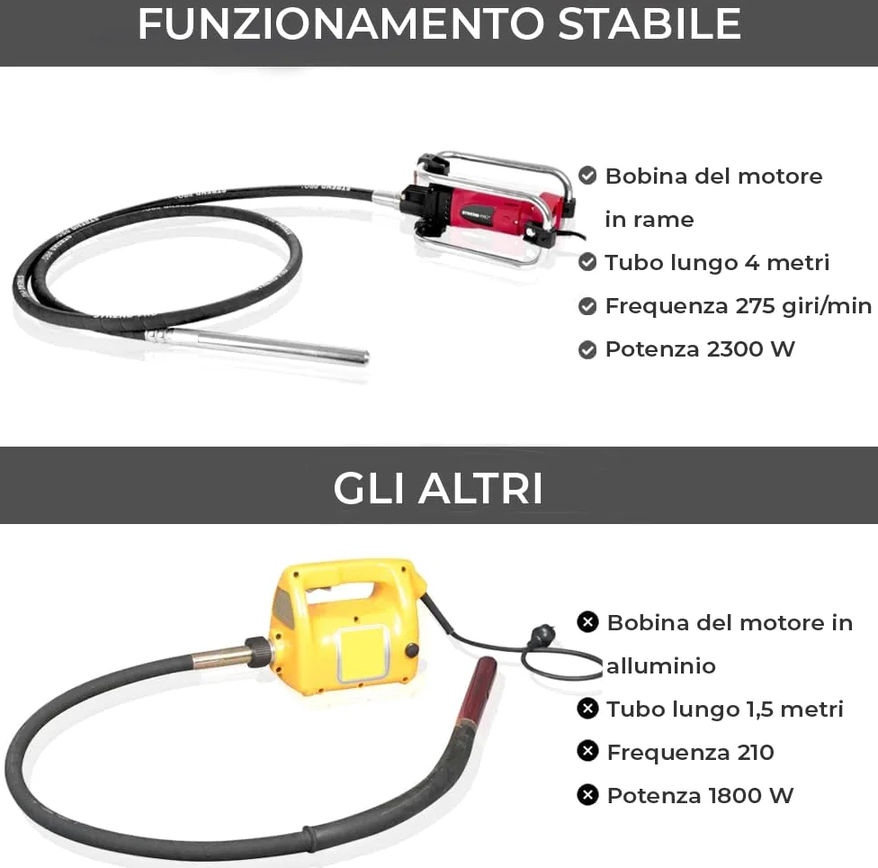 STREND PRO Vibratore per calcestruzzo Vibratore a bottiglia 2300 W | Vibratore interno | Bottiglia vibrante | Testa vibrante Cavo da 4 m Compattatore per calcestruzzo | Elettrico | Albero flessibile