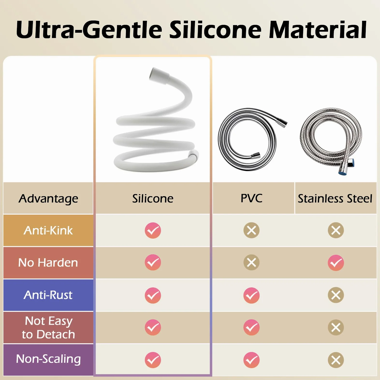 Tubo Doccia 2 Metri, Tubo Flessibile Doccia in Silicone Ultra Morbido, Tubo Doccia da Anti Torsione, Anti Esplosione, G1/2 Pollici, Bianco