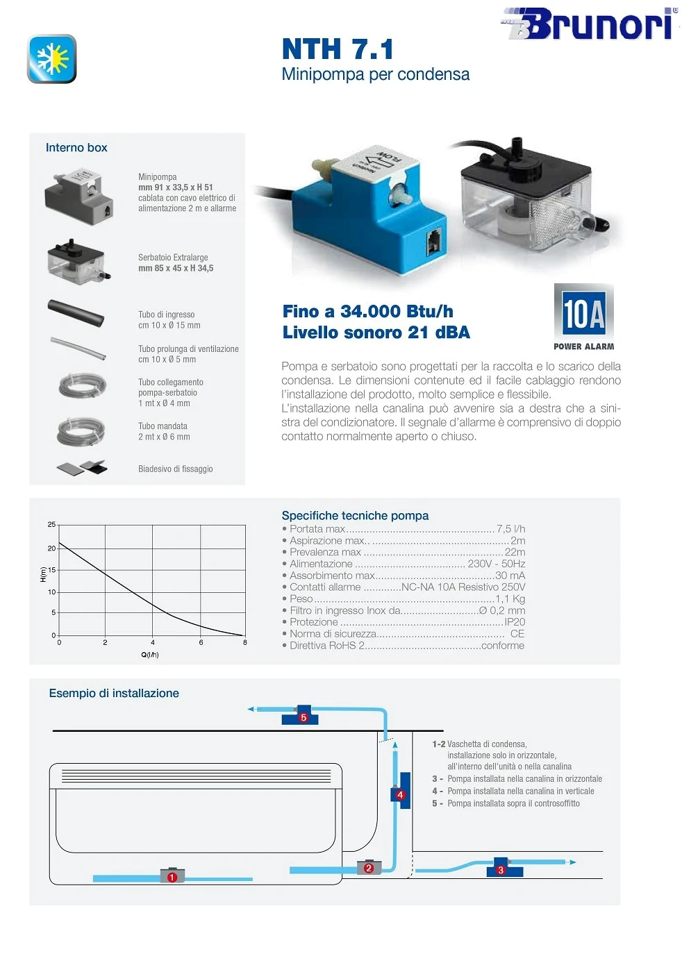 neotech by steelpumps Mini pompa acqua condensa condizionatori da 7.000 Btu/h a 34.000 Bth/h 7,5lt/h