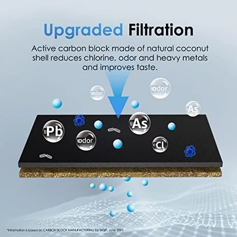 Waterdrop WD-10CT Filtro Acqua Sottolavello, Ricambio per Waterdrop TSA & TSB 3 Stadi Depuratore Acqua Domestico per Sotto Bancone