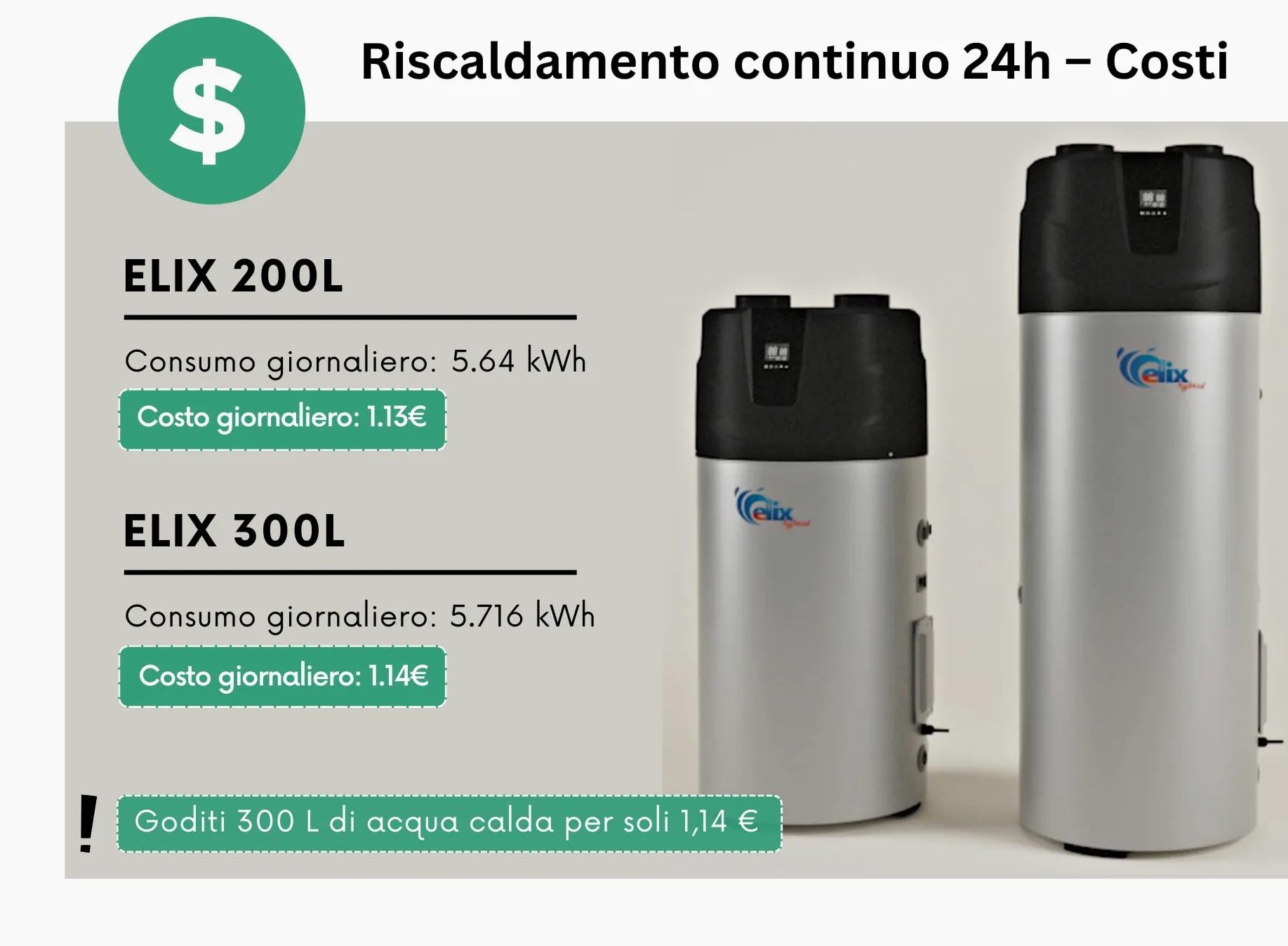 Scaldabagno a Pompa di Calore 200L – Nuovo Modello R290, Bollitore Acqua Calda con Serbatoio Integrato, Pompa di Calore Sanitaria, Ecologico ed Efficiente