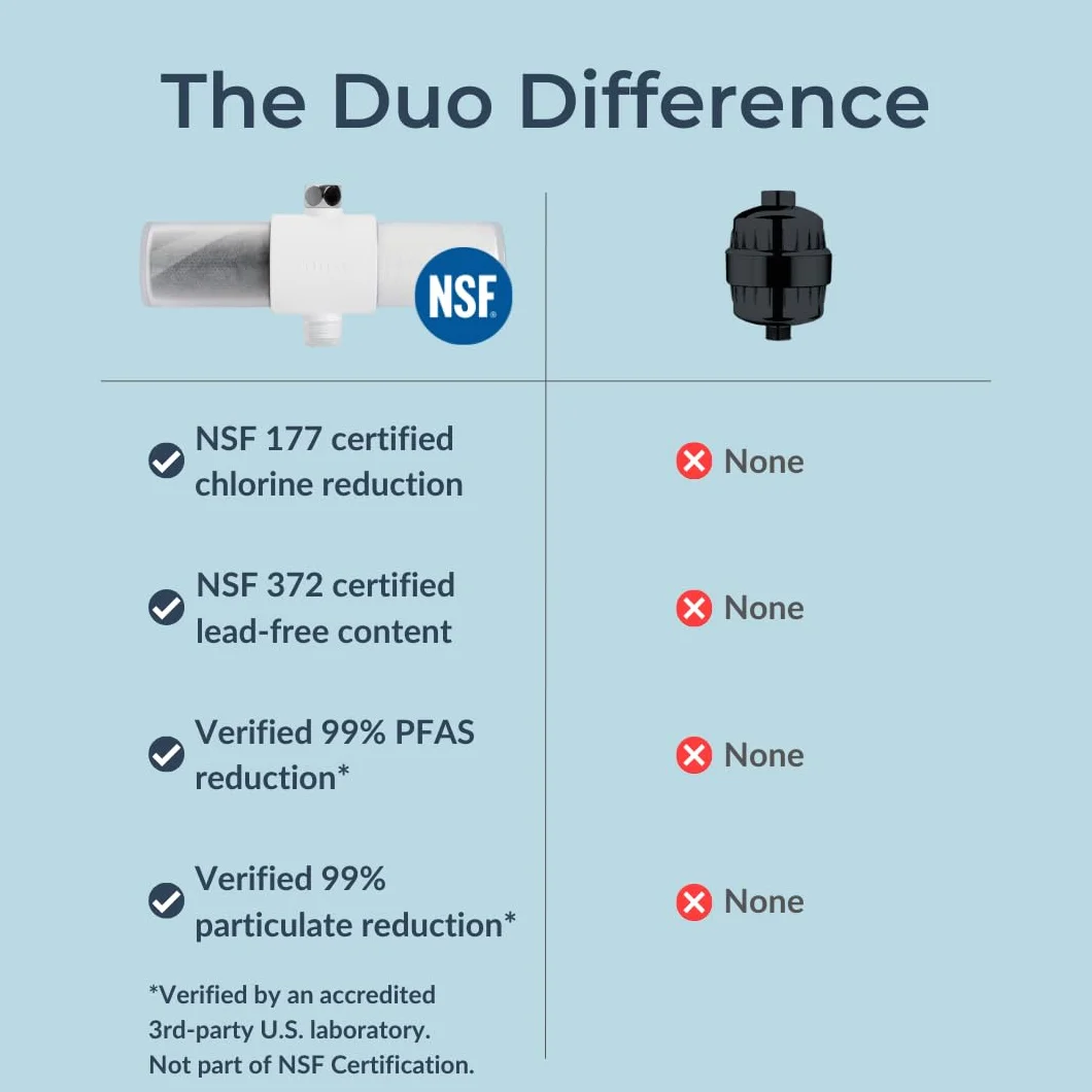 Weddell Duo Shower Filter - Filtro doccia certificato NSF, filtro ai carboni attivi ad alta pressione, rimuove cloro, PFAS e microplastiche, clinicamente testato per pelle e capelli più sani