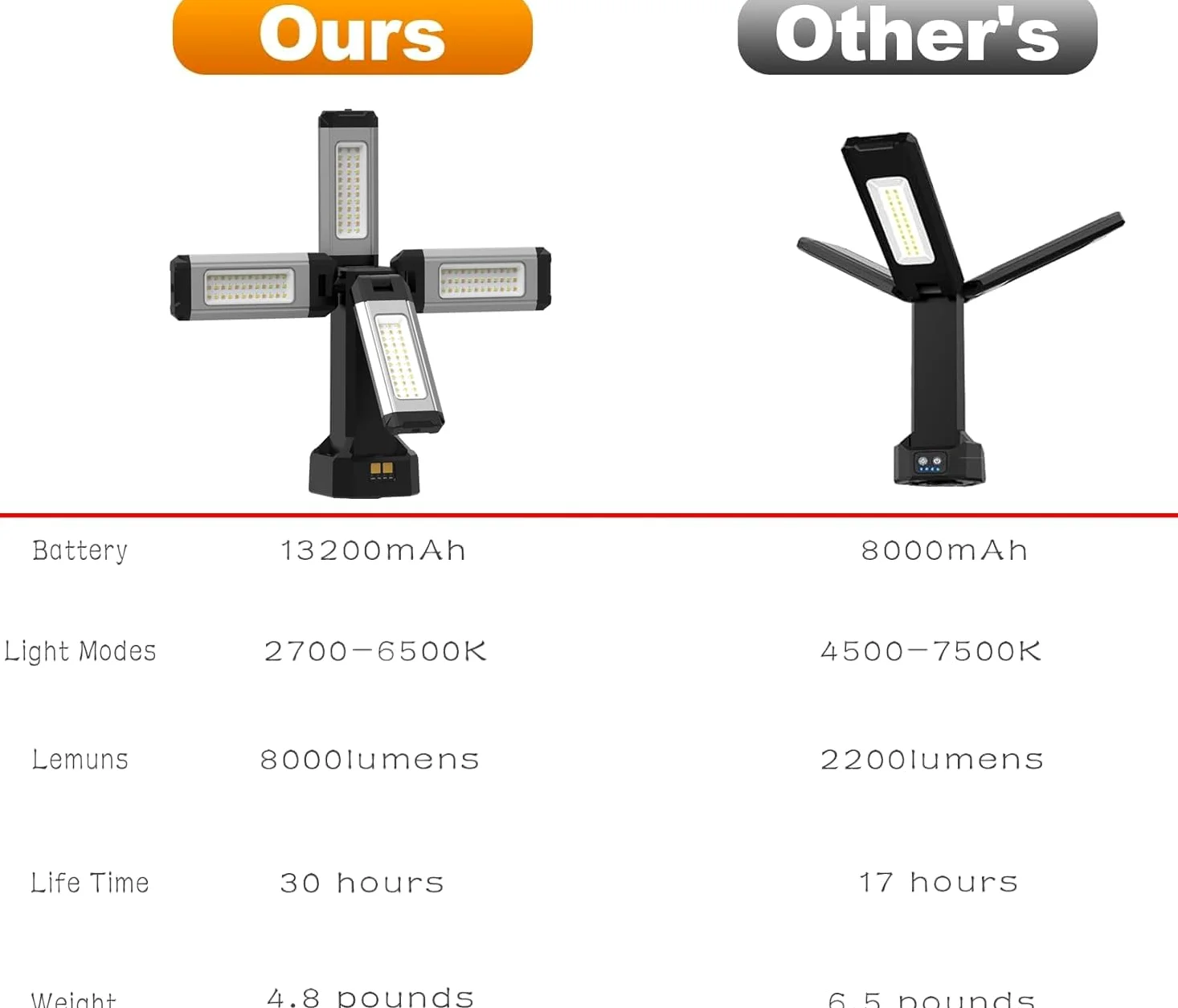Faretto a Batteria Ricaricabile in Alluminio da 13200 mAh, con Supporto Pieghevole e Borsa per il Trasporto, Faro da Cantiere 8000 Lumen Dimmerabile