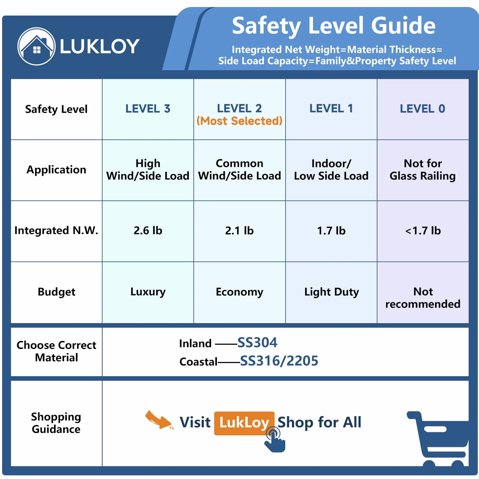 LukLoy T304 - Set di 10 punte quadrate in acciaio inox per ringhiere in vetro resistente senza telaio per recinzioni di piscina, balaustre da terrazzo, balcone, terrazza, scale, interni e