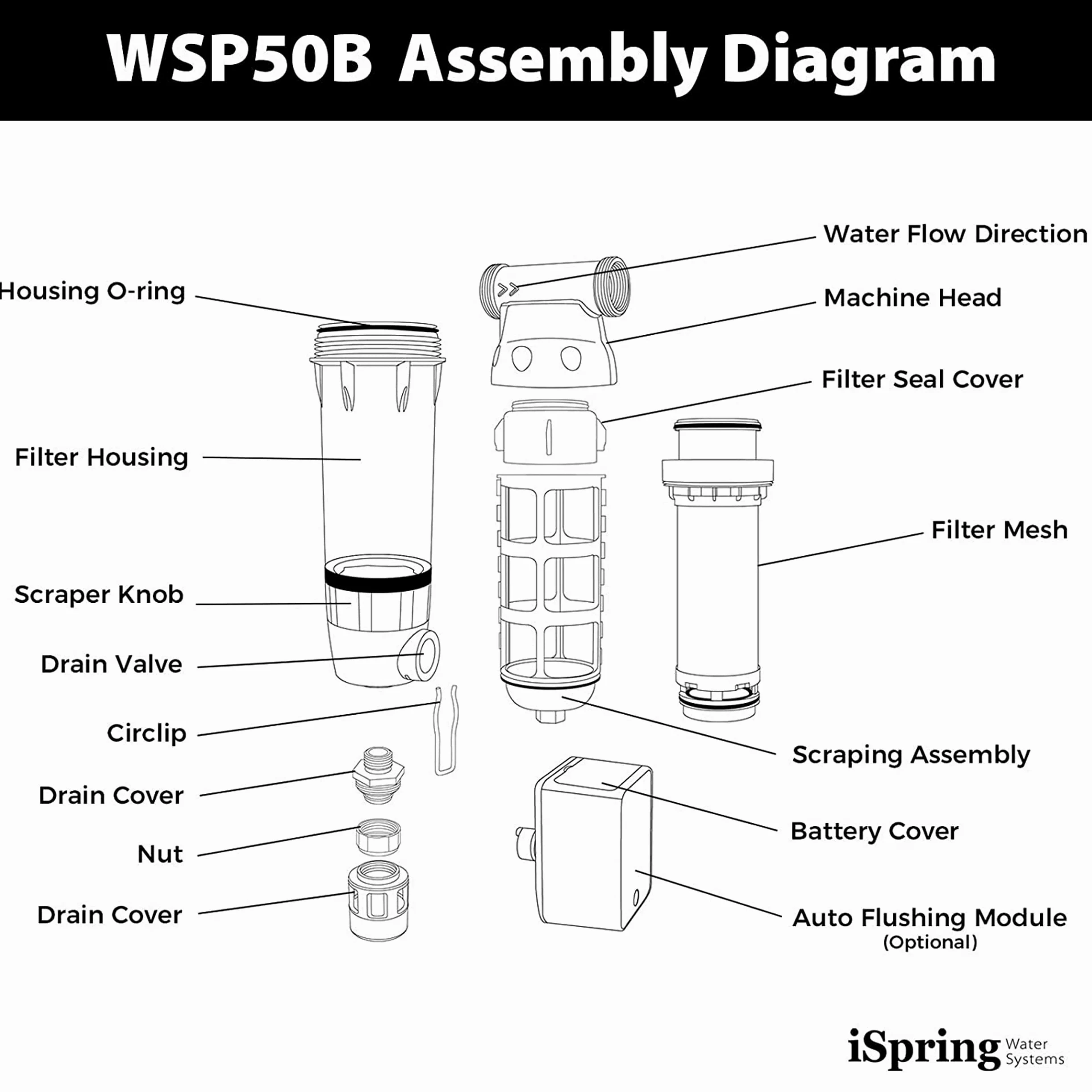 iSpring WSP100ARB - Filtro dell'acqua per sedimenti centrifugato, riutilizzabile, con modulo di lavaggio automatico touch-screen e raschietto per alloggiamento integrato, alloggiamento superiore in