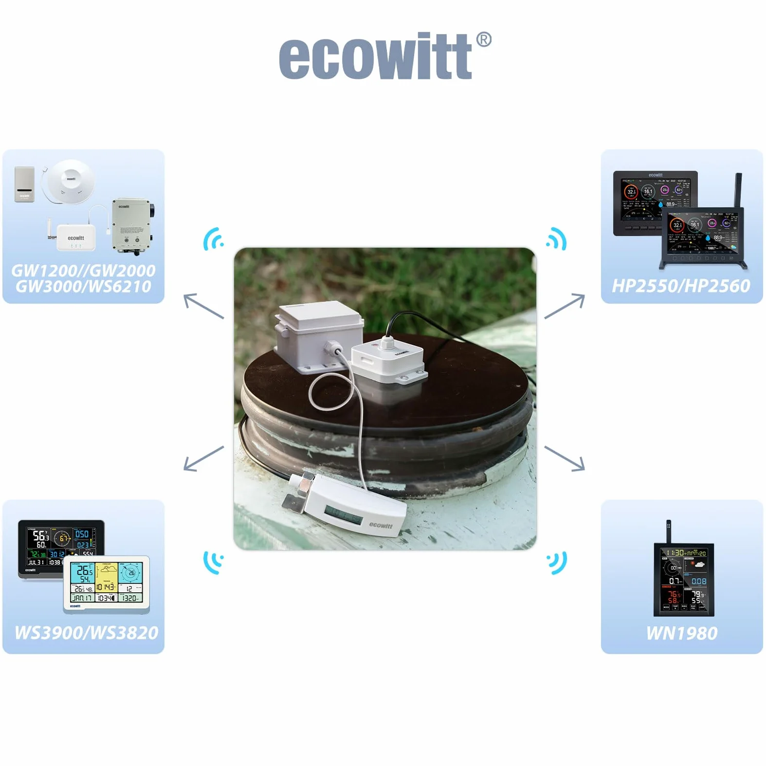 ECOWITT LDS01 Misuratore di distanza laser, dispositivo di misura laser da 4 m con cavo da 1,5 m, strumento di misura laser da esterno per livello dell'acqua/neve/profondità dell'olio con display LCD