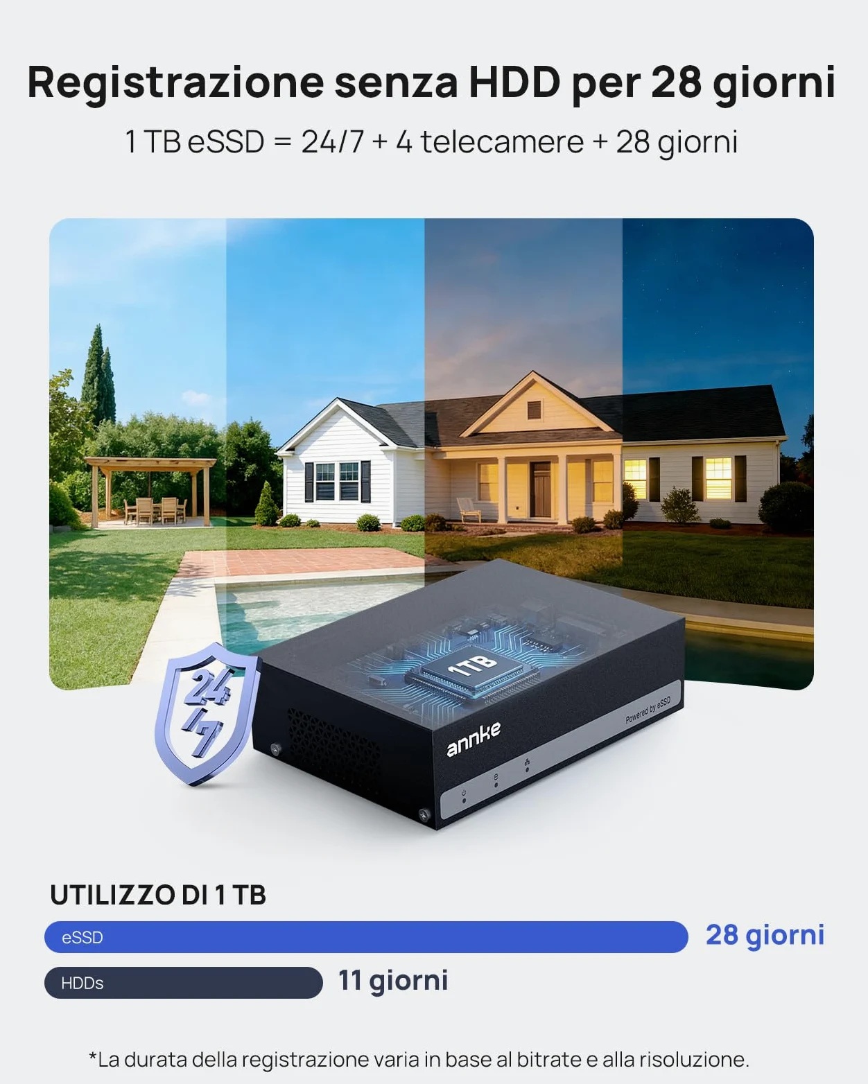 ANNKE 3K Lite DVR 4 Canali con Disco Rigido Interno SSD da 1 TB, Registrazione 4 Settimane 24/7 con 4 Telecamere, Rilevamento di Persone e Veicoli, Supporta 4 Telecamere Analogiche e 1 Telecamere IP