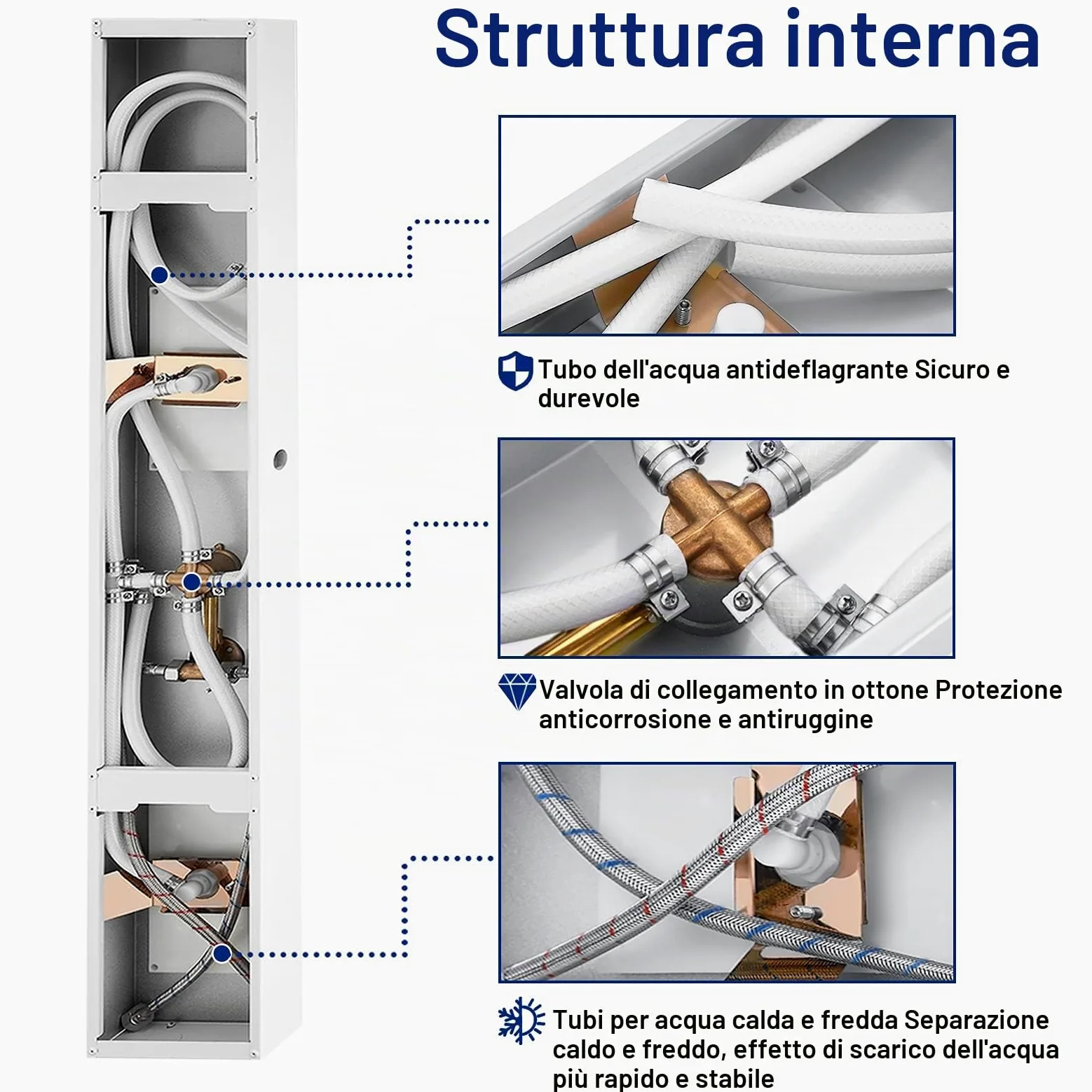 LARS360 Pannello doccia rubinetto doccia in acciaio inox 4 in 1 sistema doccia con doccetta a pioggia, doccia a pioggia, doccia a cascata, set doccia per bagno doccia, pannello doccia bianco