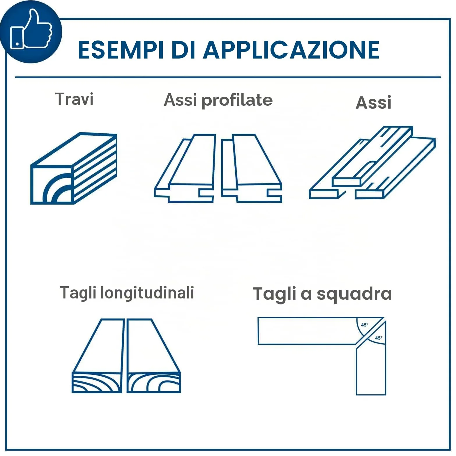 Scheppach Sega circolare da tavolo HS110 | 2000 W | Lama Ø254 mm | Altezza di taglio fino a 87 mm | Allargamenti da tavolo | Viene fornito con protezione lama, guida angolare e guida parallela