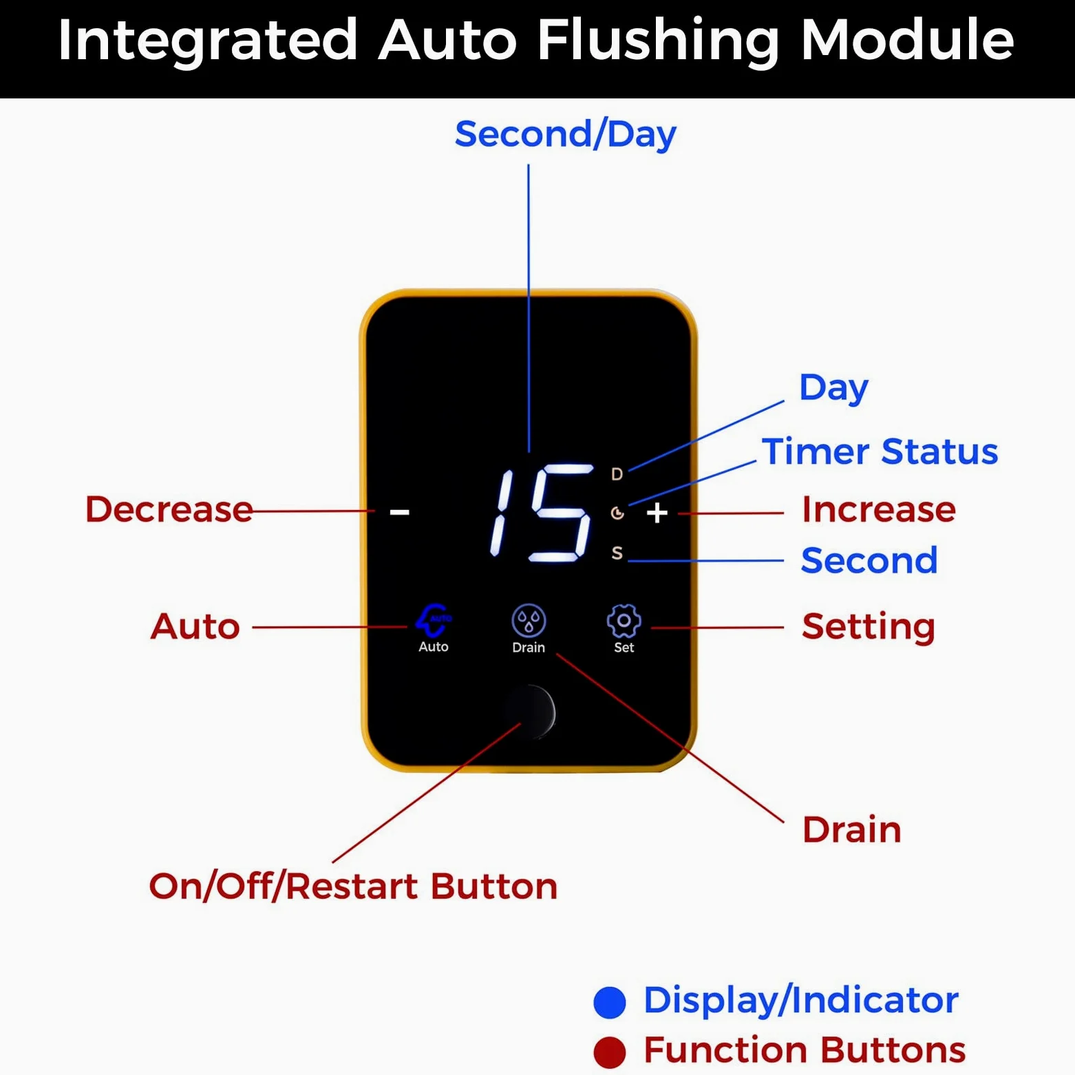 iSpring WSP100ARB - Filtro dell'acqua per sedimenti centrifugato, riutilizzabile, con modulo di lavaggio automatico touch-screen e raschietto per alloggiamento integrato, alloggiamento superiore in