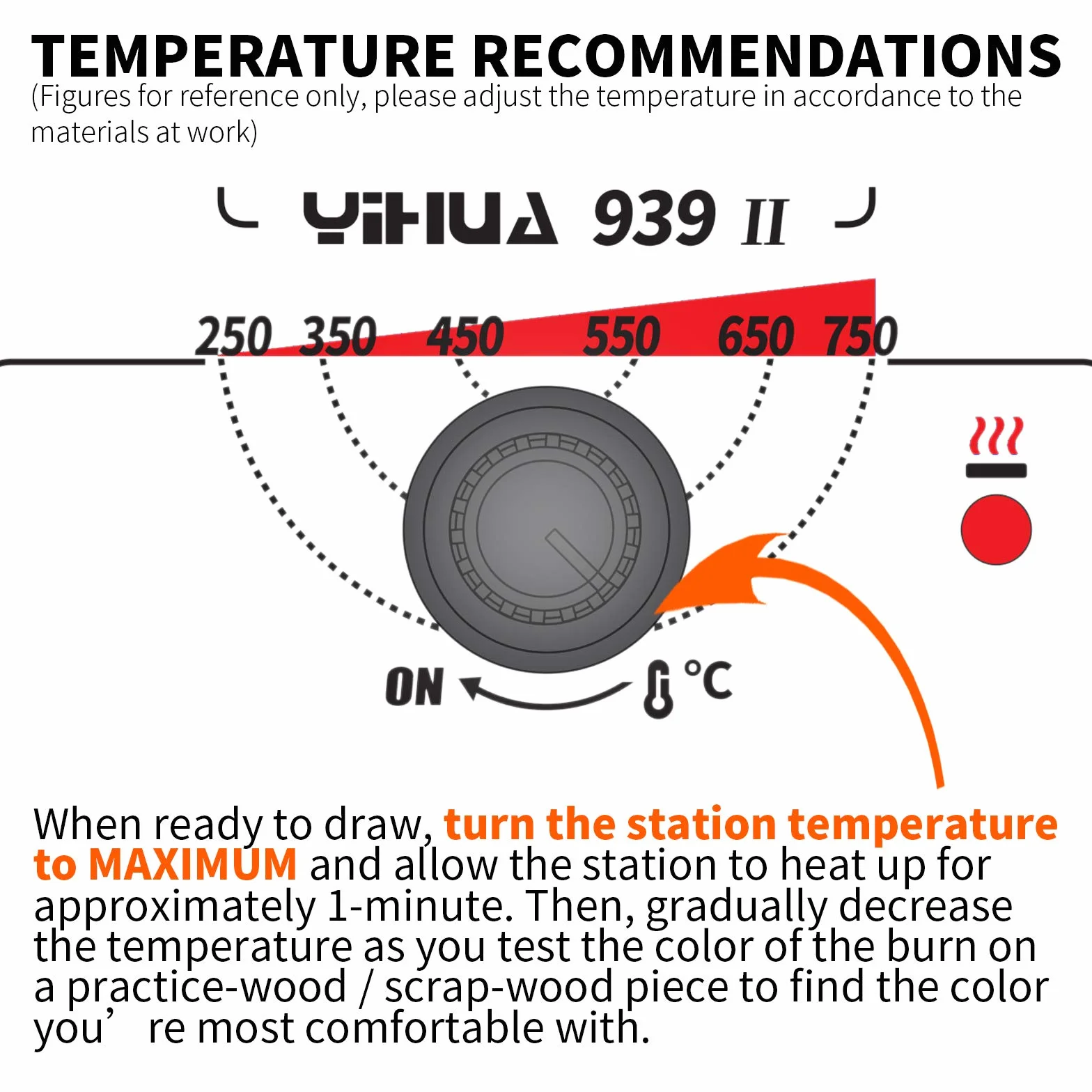 YIHUA 939-II Kit Stazione per Pirografia su Legno con Penna per Pirografia Regolabile a Temperatura, Impugnatura Morbida, 20 Punte in Filo, 2 Stencil, Supporto Sicuro EU Plug (4 Pezzi di Legno)