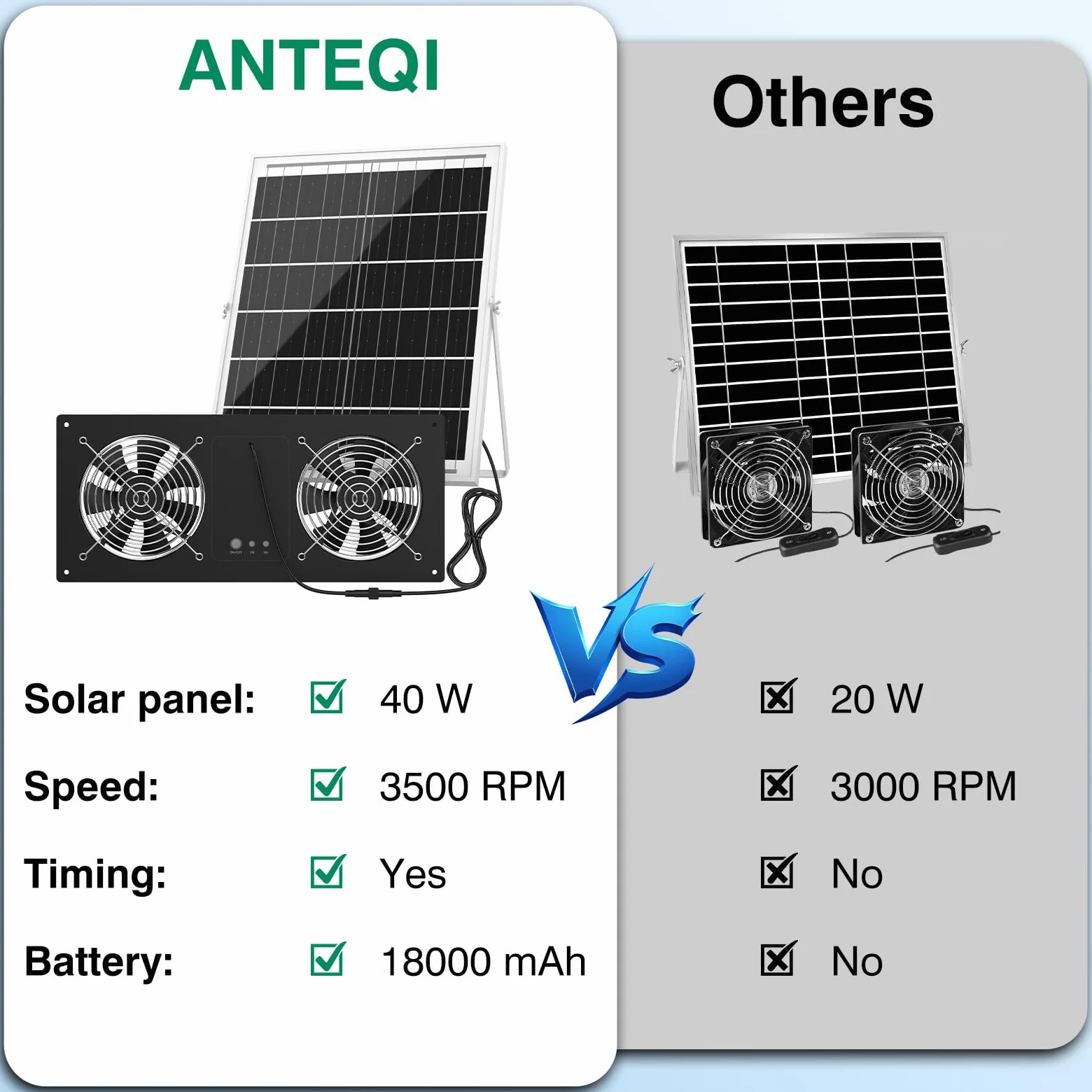 Ventilatore ad energia solare con batteria da 18000 mAh e timer, ventola di scarico solare ad alta velocità da 40 W, 3500 giri/min, ventilazione impermeabile a basso rumore per pollaio, serra