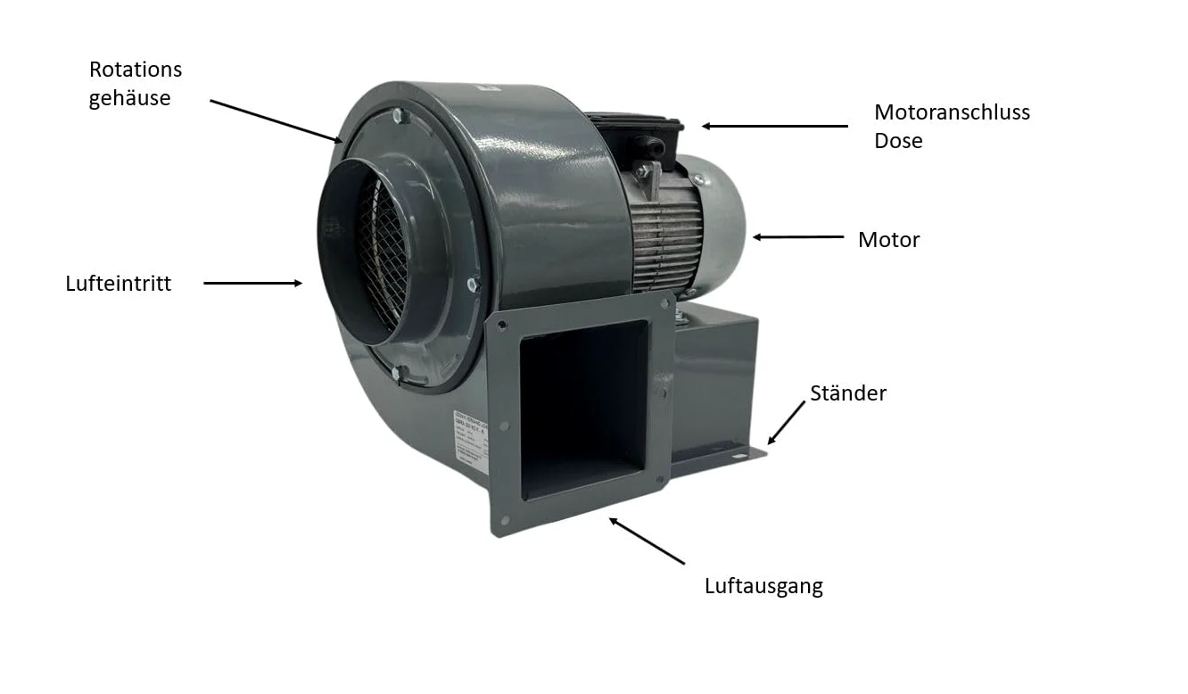 Uzman - Spedizione OBR-200M - Ventilatore radiale con regolatore di velocità industriale da 400 Watt, ventilatore centrifugo radiale, ventilatore radiale, ventilatore da parete