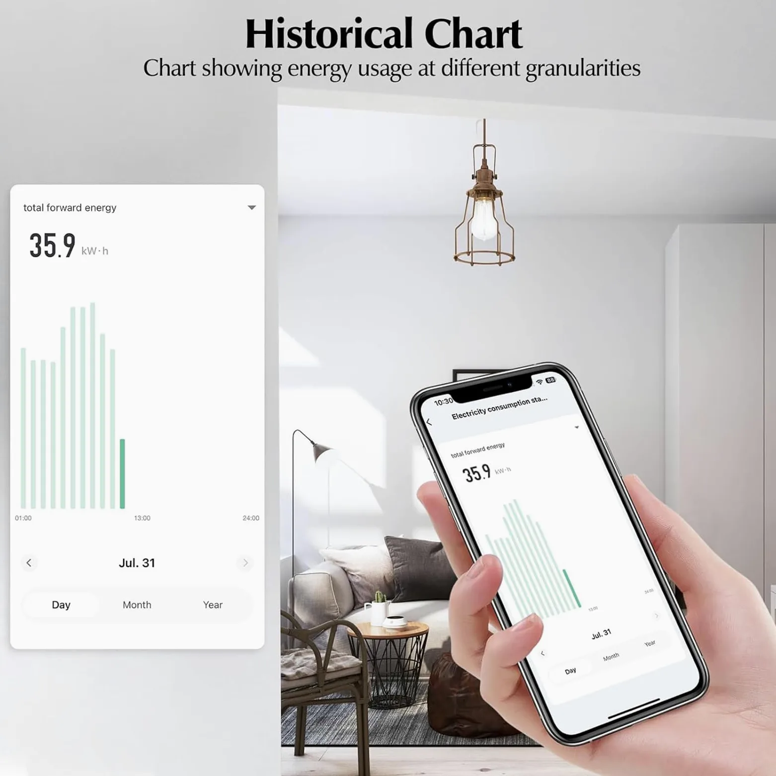 eMylo Contatore Energia Intelligente WiFi 3 Fasi 120A, Monitoraggio in Tempo Reale con Trasformatori di Corrente a Nucleo Diviso, Protezione Sovraccarico, App Tuya Smart Life per Casa e Appartamento