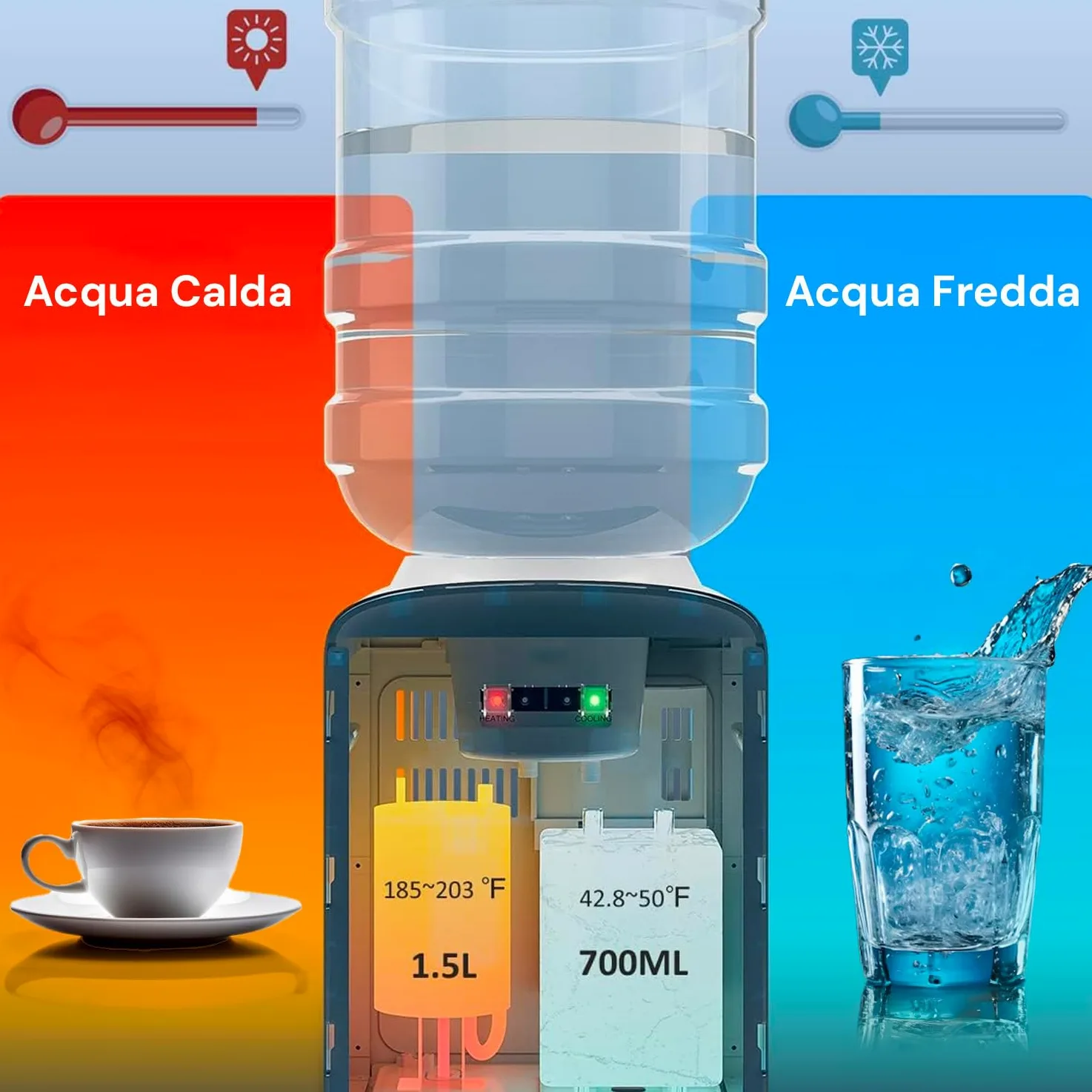 Avilia Erogatore d'Acqua Elettrico - Distributore Acqua a 2 Temperature con Riscaldamento 500W, 0.5L, e Raffreddamento 70W, 1.5L, in ABS e Acciaio Inox, 29x38x28cm