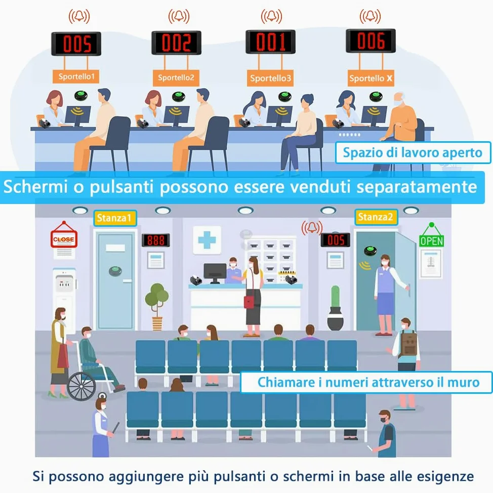 Eliminacode Display | Chiamata in Italiano | Schermo Ampliato | 3 Cifre Eliminacode, Elimina Code Digitale, Chiamta Numeri Fila (1 schermo + 3 pulsanti)