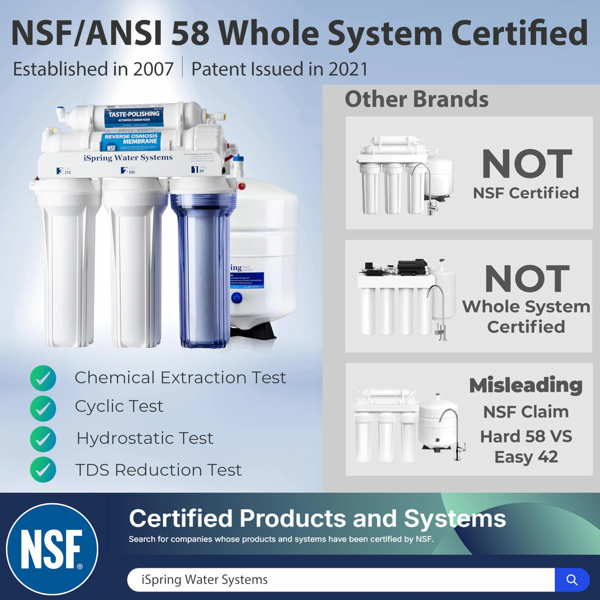 iSpring RCC7 5 Stadi Sotto Lavello Sistema di Filtrazione dell'acqua ad Osmosi Inversa, Certificato NSF, 75 GPD ad Alta Capacità, Rubinetto in Nichel Lucido