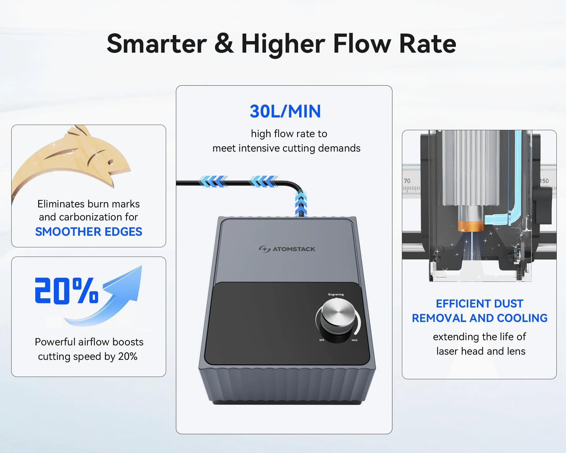 AtomStack F40 Kit di Assistenza Aria 30 L/min per Incisore Laser Swift 7W e 12W, Sistema Air Assist per Rimuovere Fumo e Polvere, Ottimizza le Prestazioni di Taglio