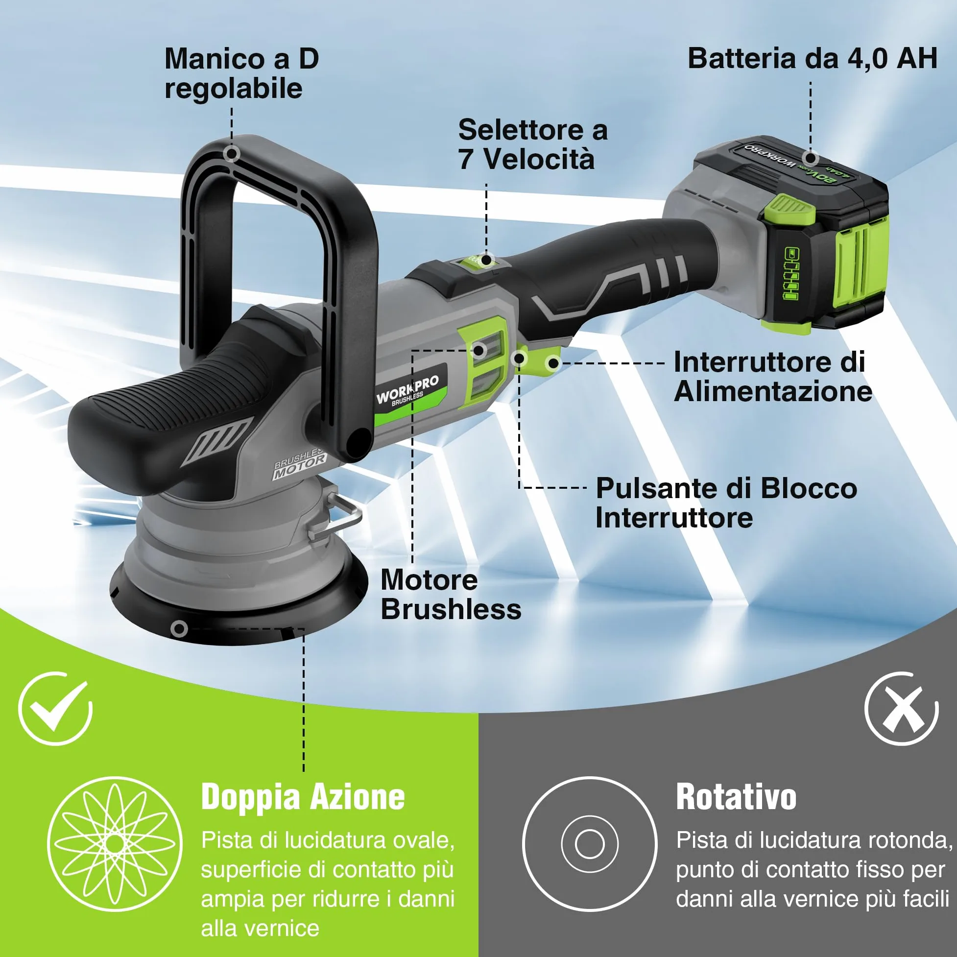 WORKPRO Lucidatrice per Auto 20V, Lucidatrice Orbitale a Doppia Azione, 7 Velocità (2000-5000 Giri/Min), Impugnatura a D Rimovibile, con Borsa, per Lucidare Auto, Pavimenti, Piastrelle, Mobili