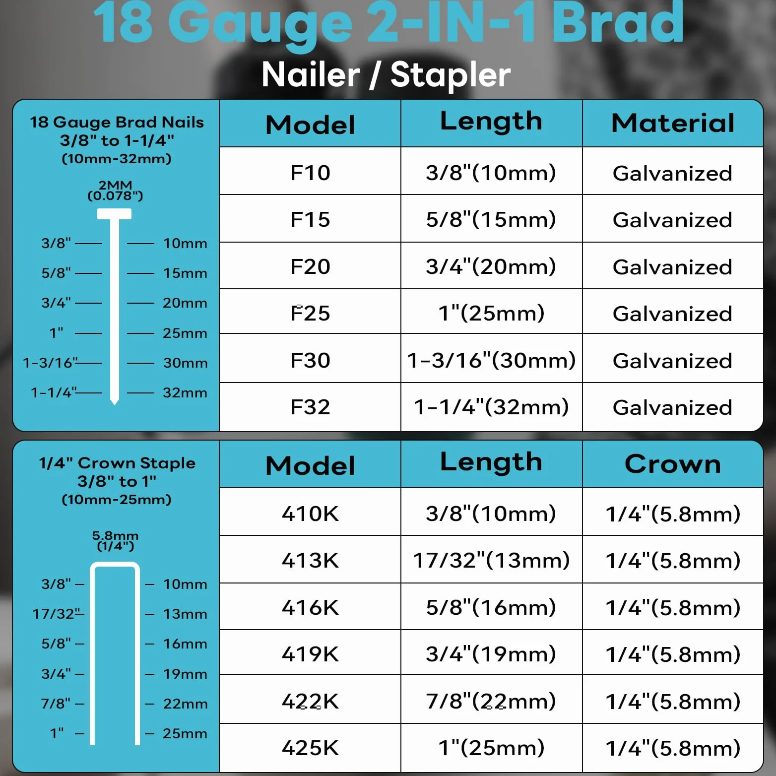 Yofuly Sparachiodi a Batteria Compatibile con batterie Makita 18v, 2026 Upgrade 18GA 2-IN-1 Pistola Sparachiodi Elettrica Profondità Regolabile, 1000Chiodi e Graffette per Lavori in Legno