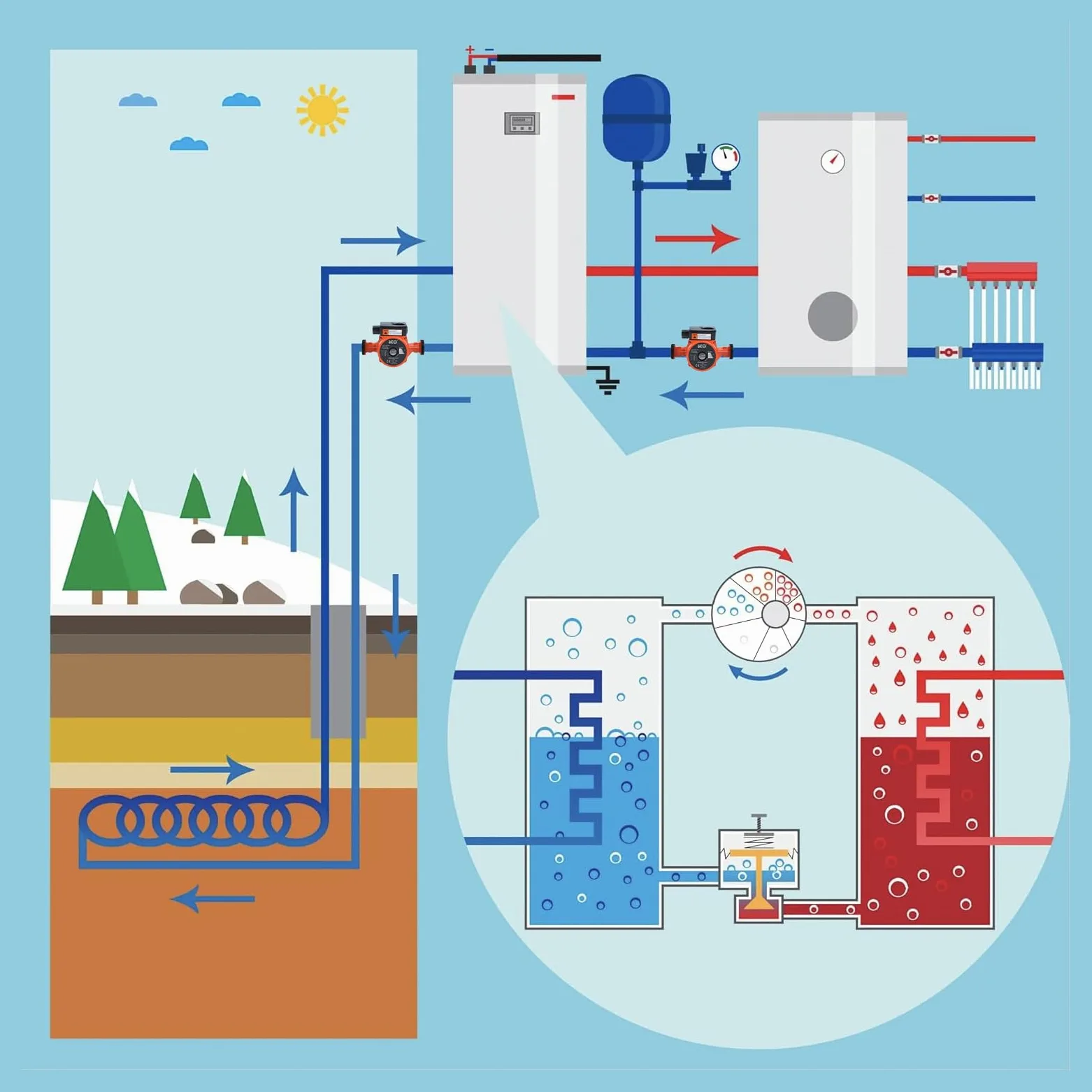 BACOENG Pompa di Circolazione Pompa di Riscaldamento RS 25/6-180 Circolatore Pompa Acqua per Riscaldamento Centralizzato 220V/50 Hz
