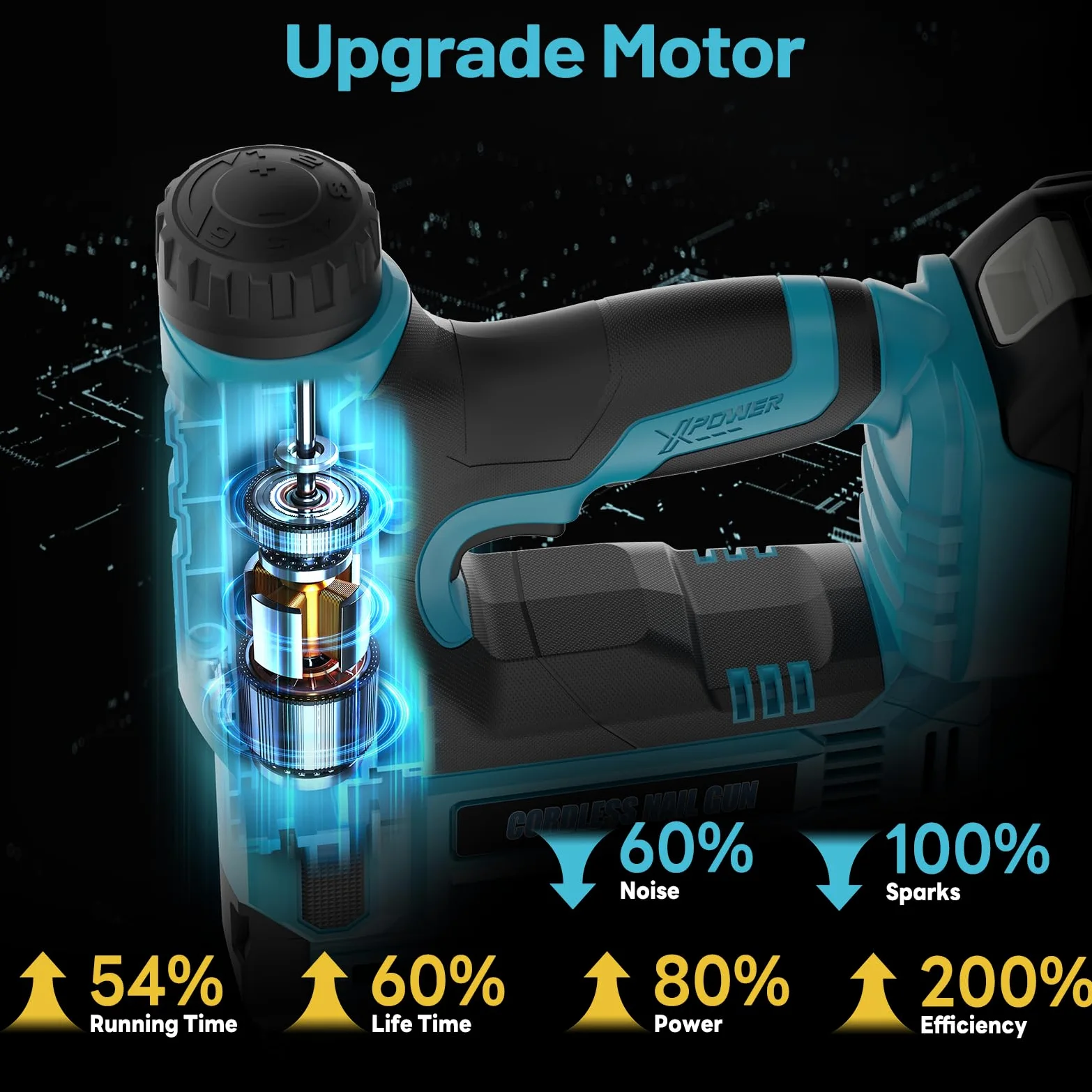 Yofuly Sparachiodi a Batteria Compatibile con batterie Makita 18v, 2026 Upgrade 18GA 2-IN-1 Pistola Sparachiodi Elettrica Profondità Regolabile, 1000Chiodi e Graffette per Lavori in Legno