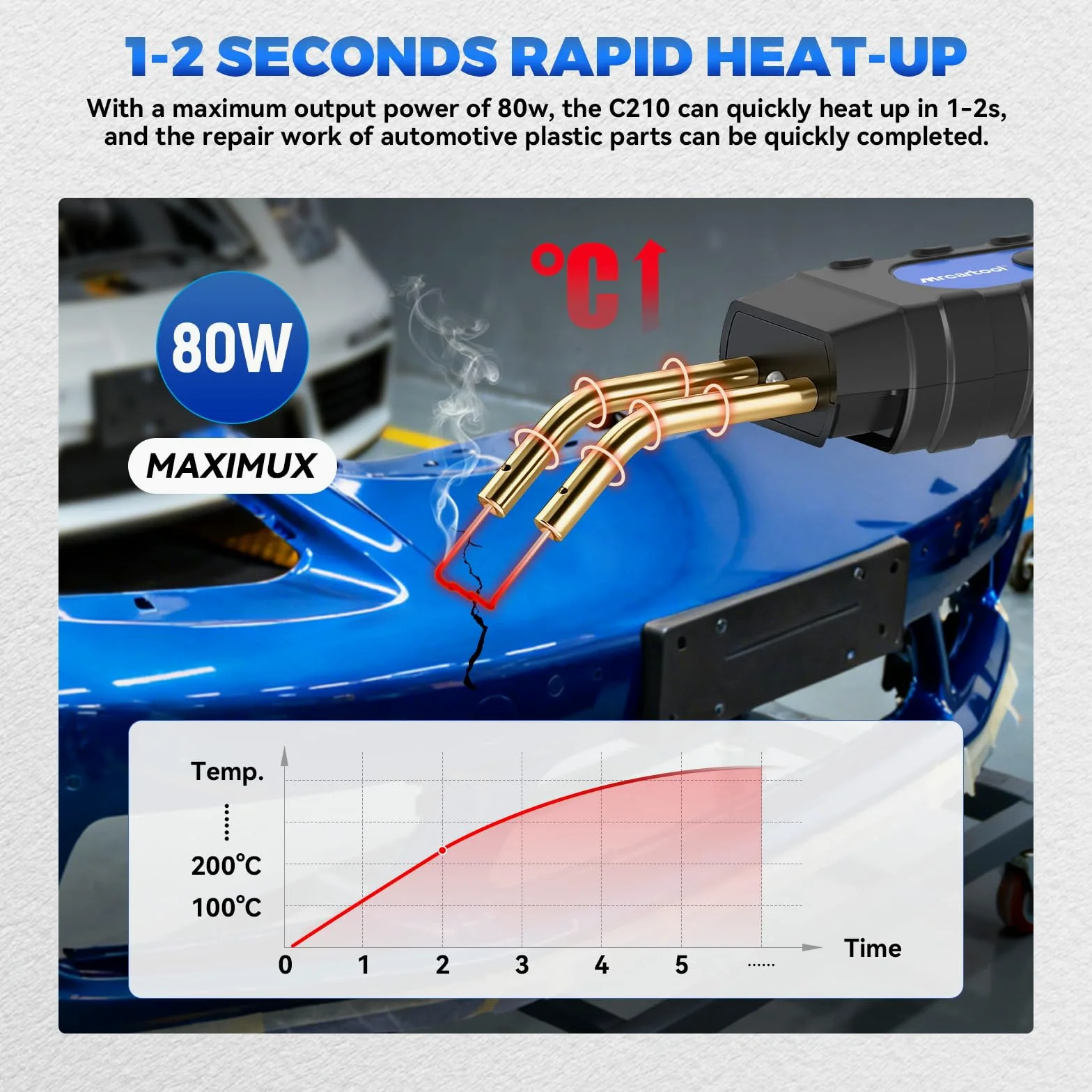 MR CARTOOL Saldatore per Plastica con 600pcs Graffette, Kit di Riparazione Paraurti Auto con 15W/35W/45W/65W/80W Regolabile, 220V Plastica Saldatrice Pistola Riparazione Macchina (Blu)
