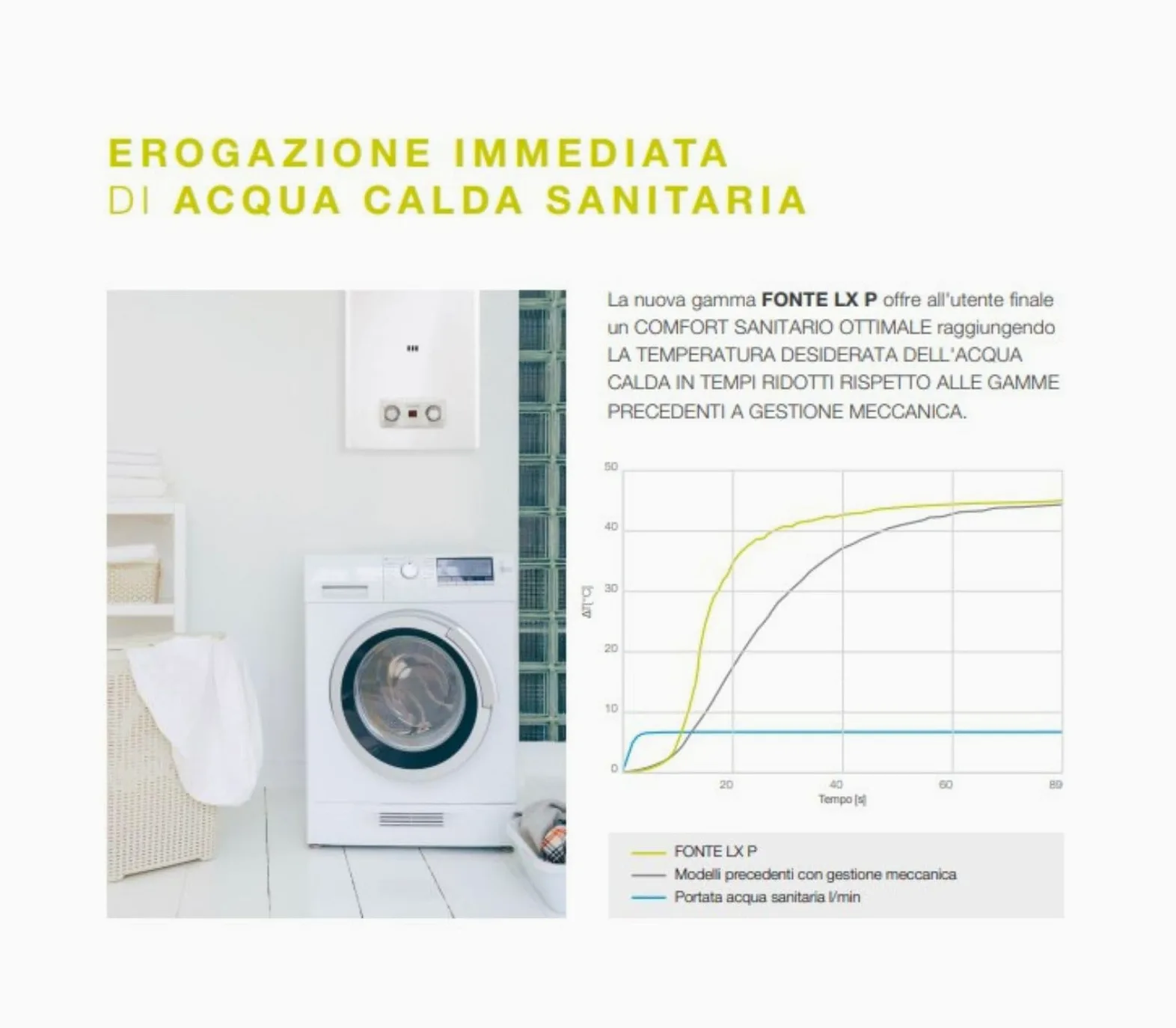 Beretta Scaldabagno a Gas a Camera Aperta Fonte Lx 11 P Metano 11 Litri Low NOx Classe A