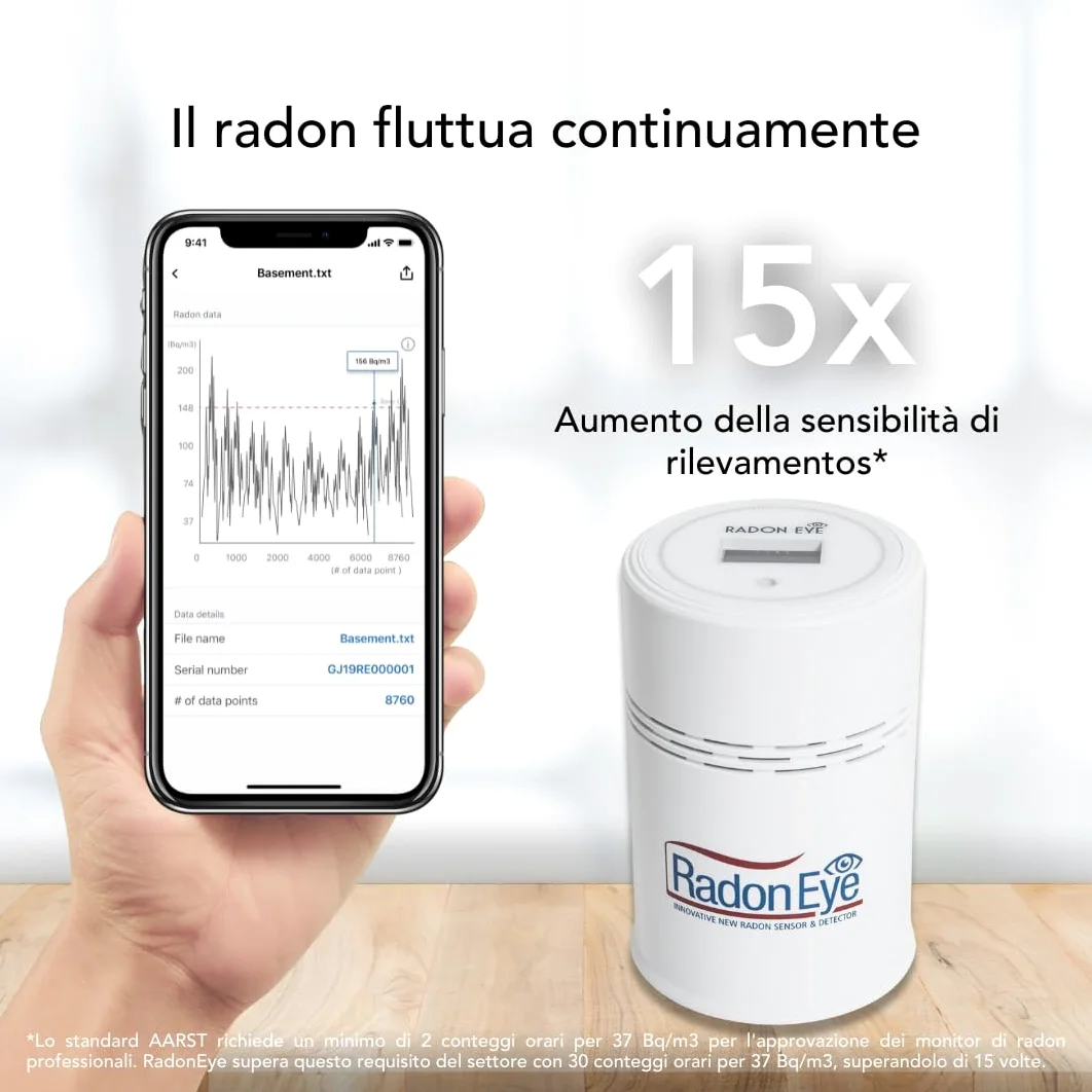 Ecosense RD200 RadonEye, Rilevatore di Radon Domestico, Cattura Rapida dei Livelli Fluttuanti, Monitoraggio Continuo in Tempo Reale a Breve e Lungo Termine con Grafici di Tendenza