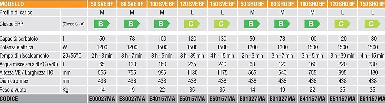 Ferroli TITANO SMART E41157MA 100 SHO BF Scaldacqua elettrici ad accumulo ad elevatissima efficienza (100 Litri Orizzontale)