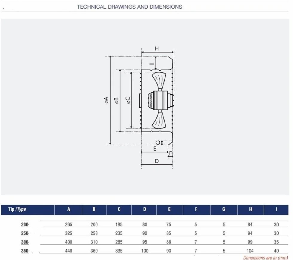 300mm Industriale Ventilatore assiale finestra parete ventilatori elicoidale elicoidale ventilazione assiale estrattore