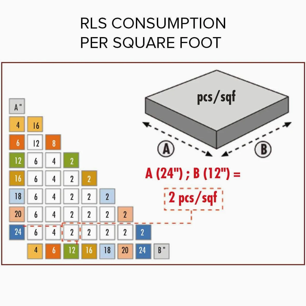 Raimondi Levelling System RLS 2200 Basi per Fuga da 3 mm e per Spessore Piastrelle da 3 a 12 mm Mattonelle Lastre Posa Opera Accessori Utensili Distanziatori Livellanti Bagno Cucina Terrazzo